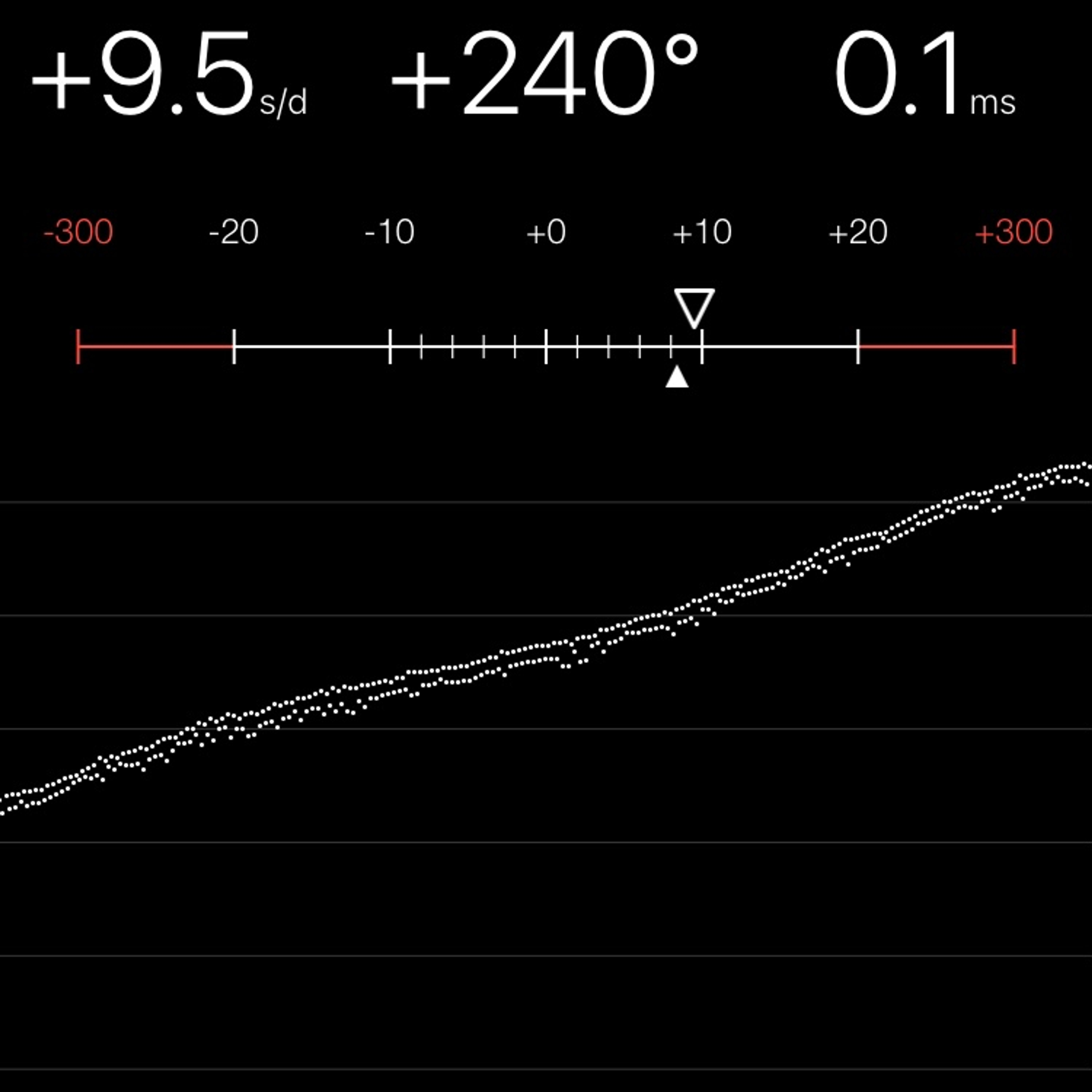 TIMING MACHINE READOUT