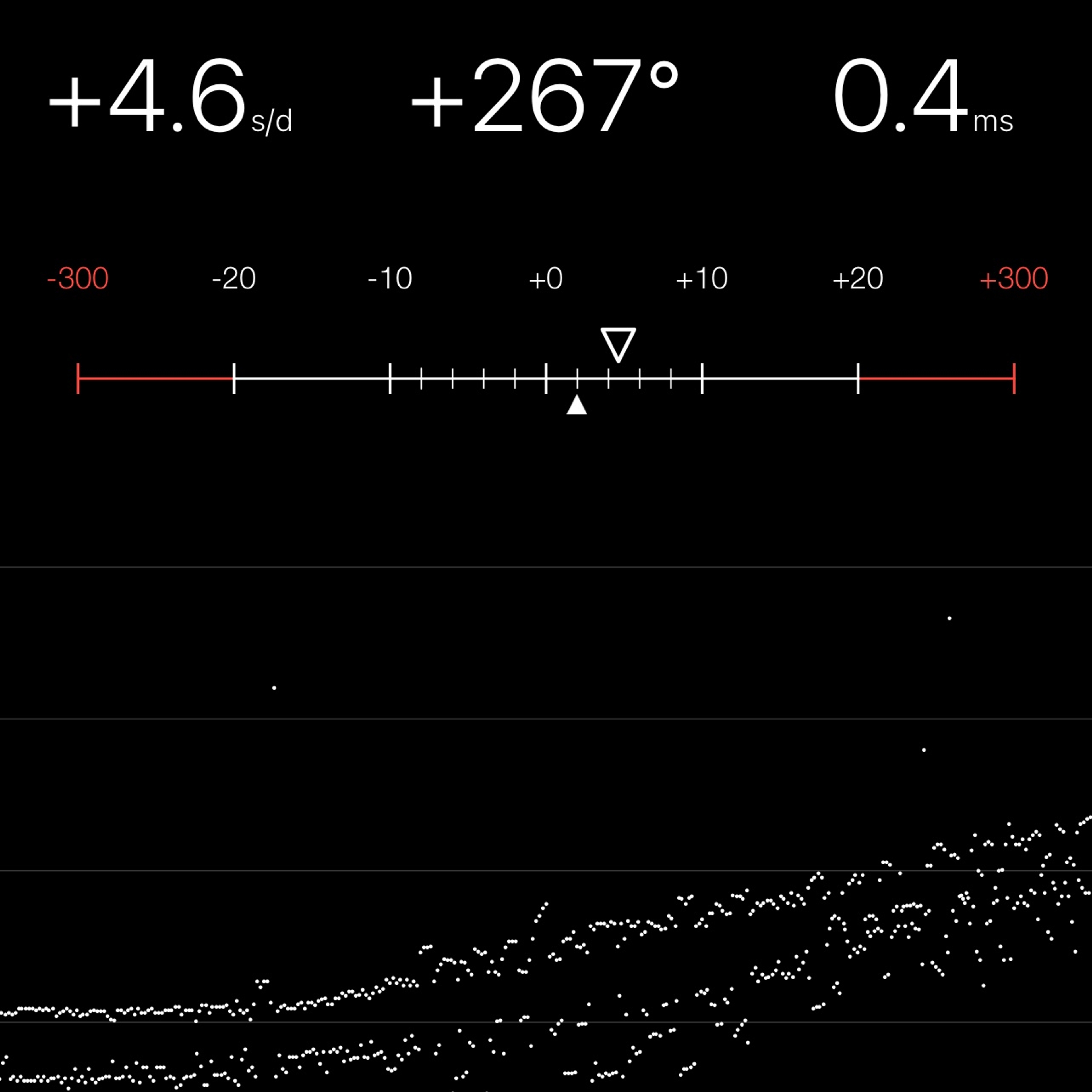 TIMING MACHINE READOUT