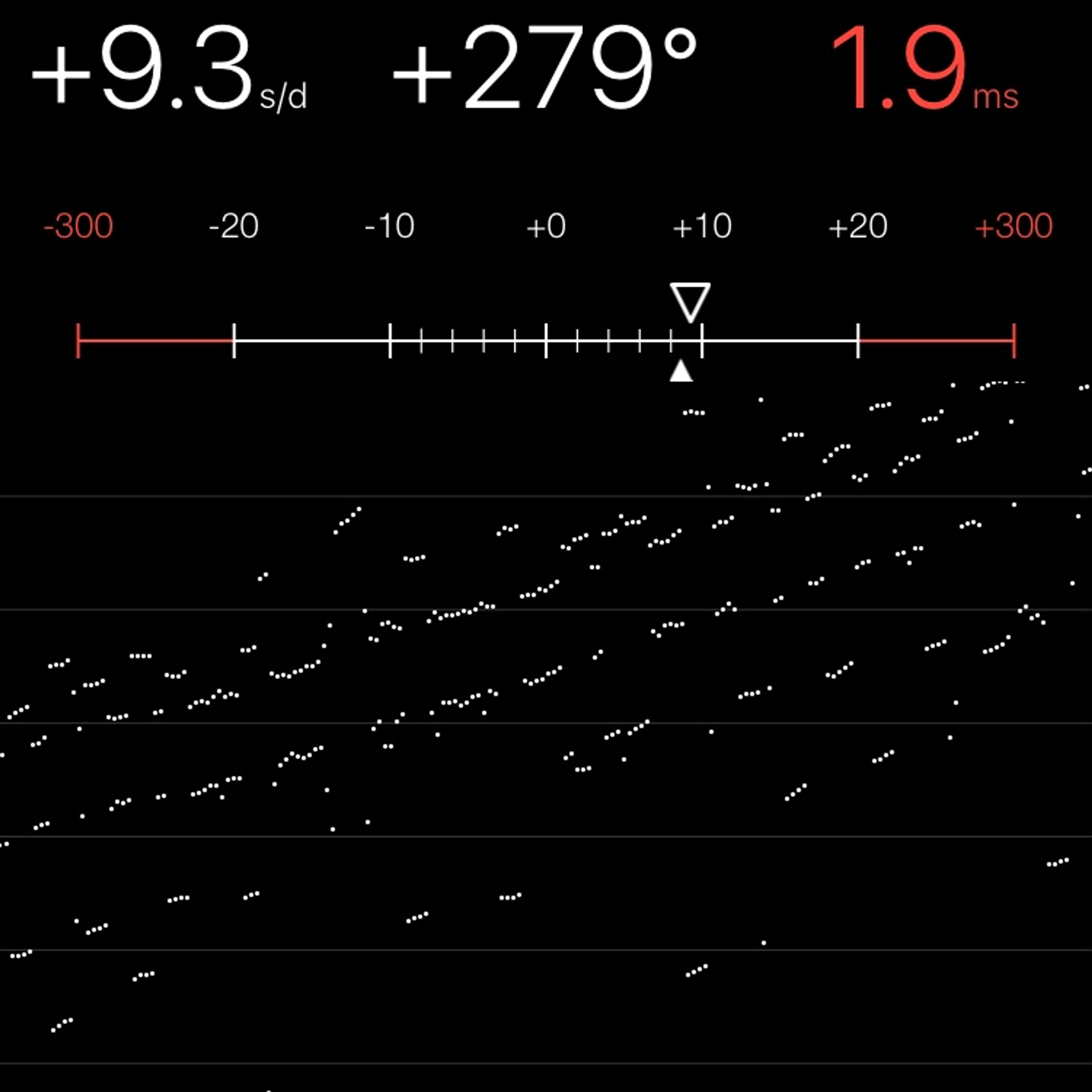 TIMING MACHINE READOUT
