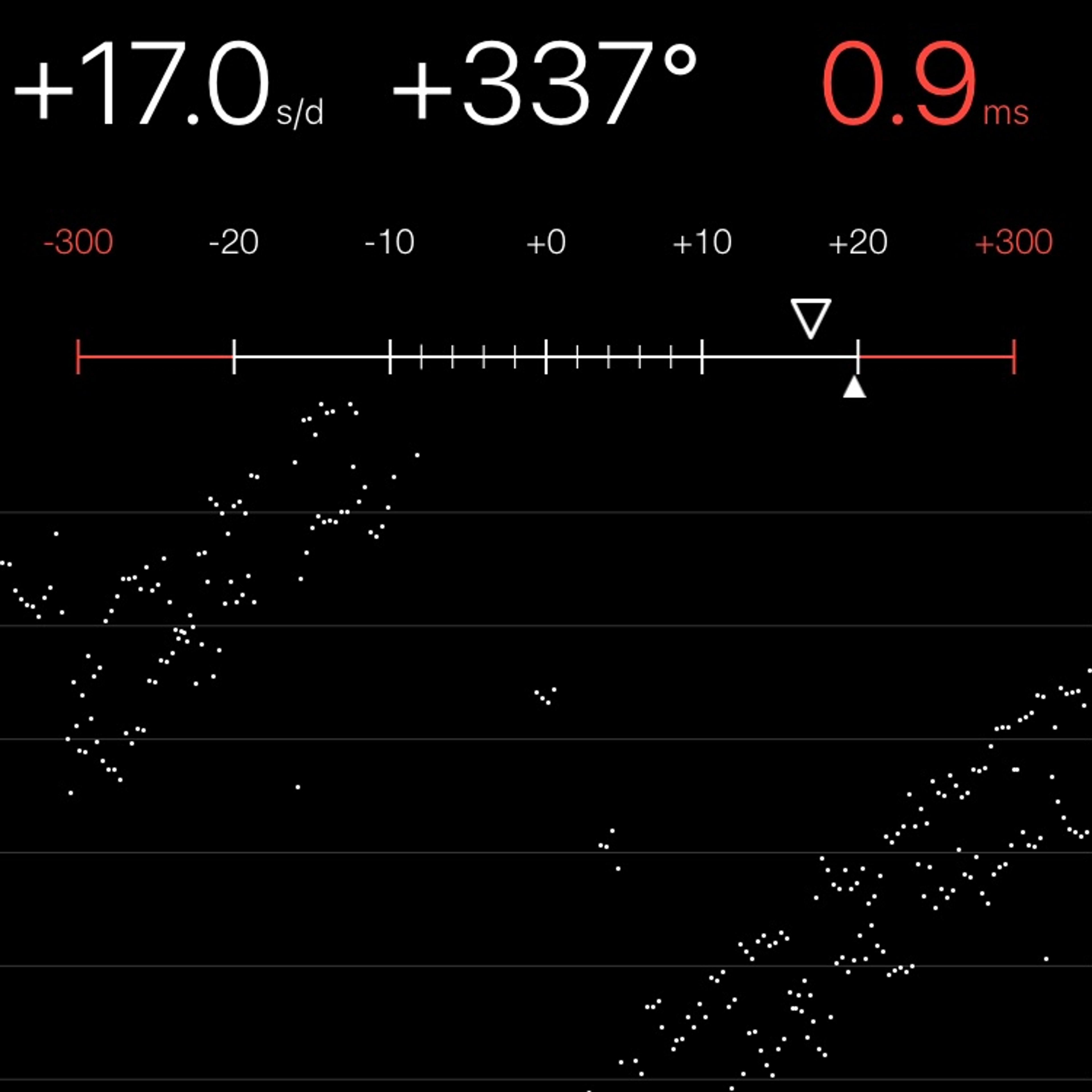 TIMING MACHINE READOUT