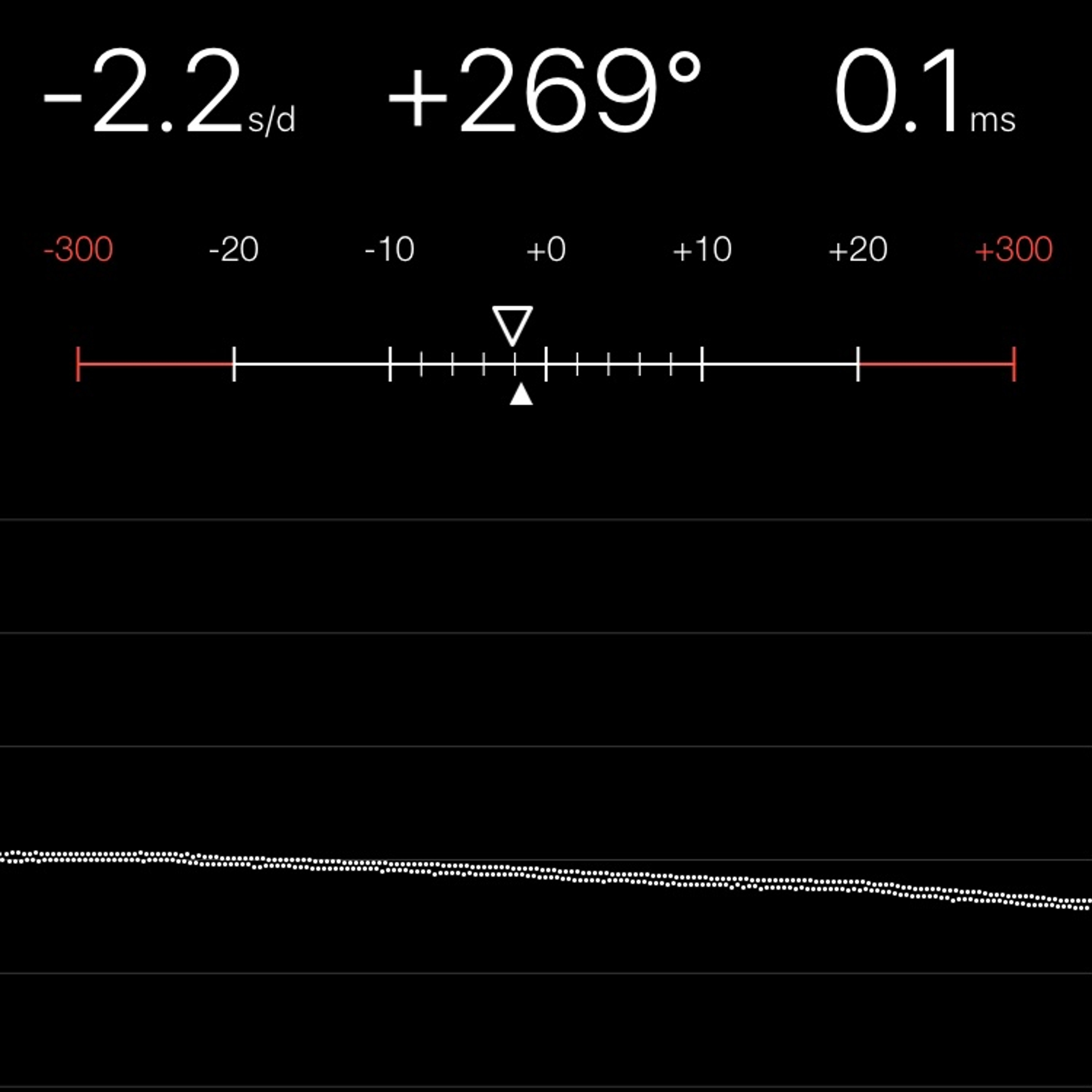 TIMING MACHINE READOUT
