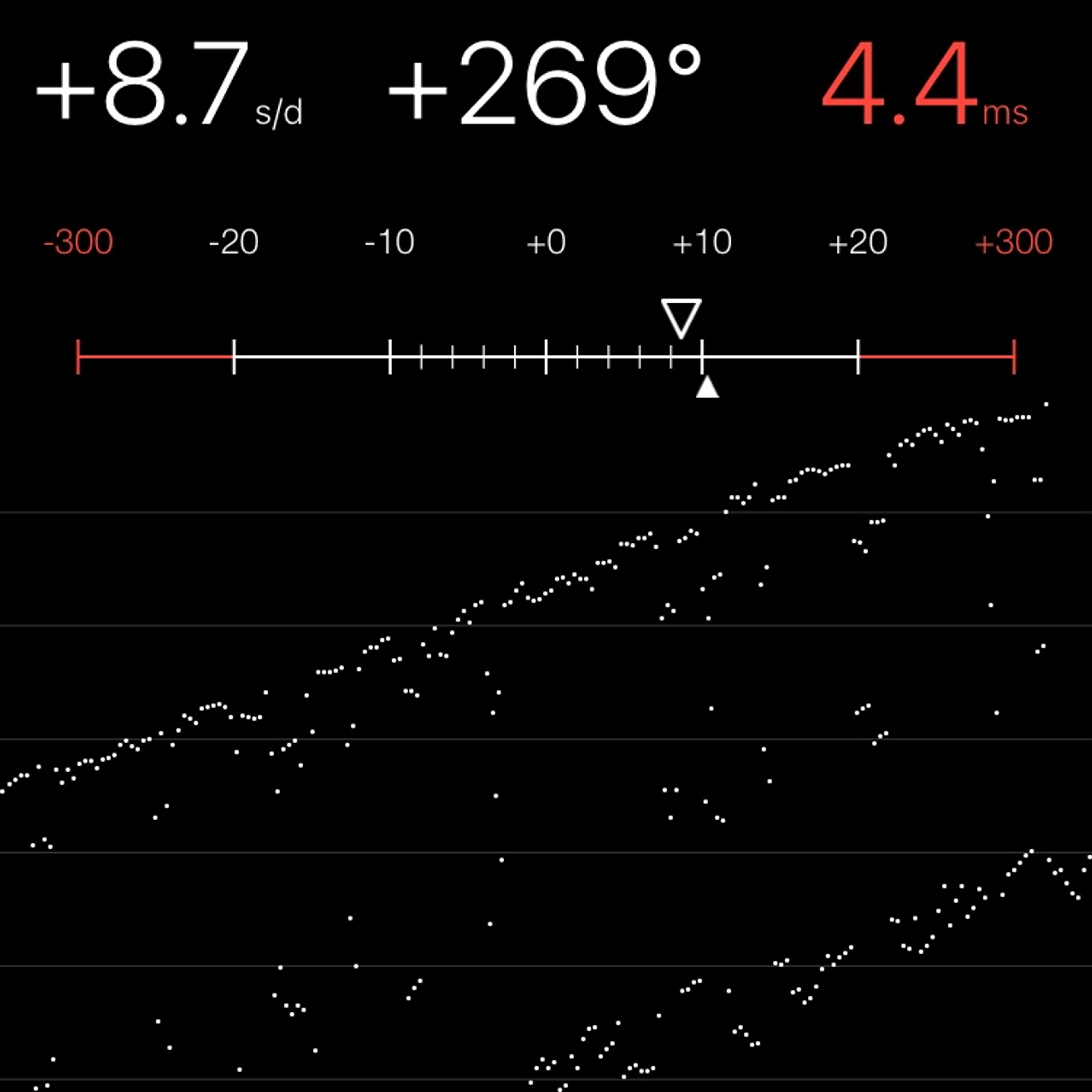 TIMING MACHINE READOUT
