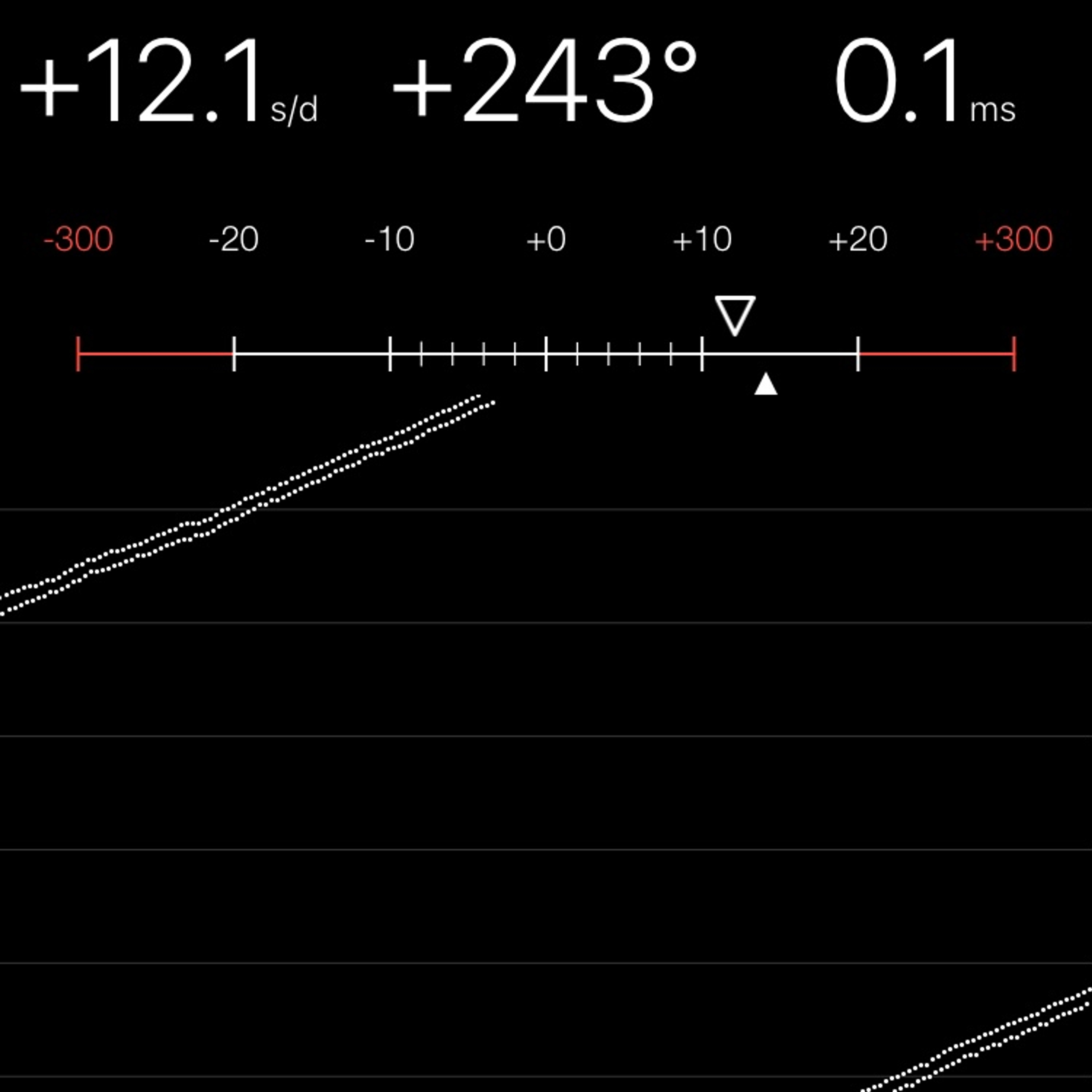 TIMING MACHINE READOUT