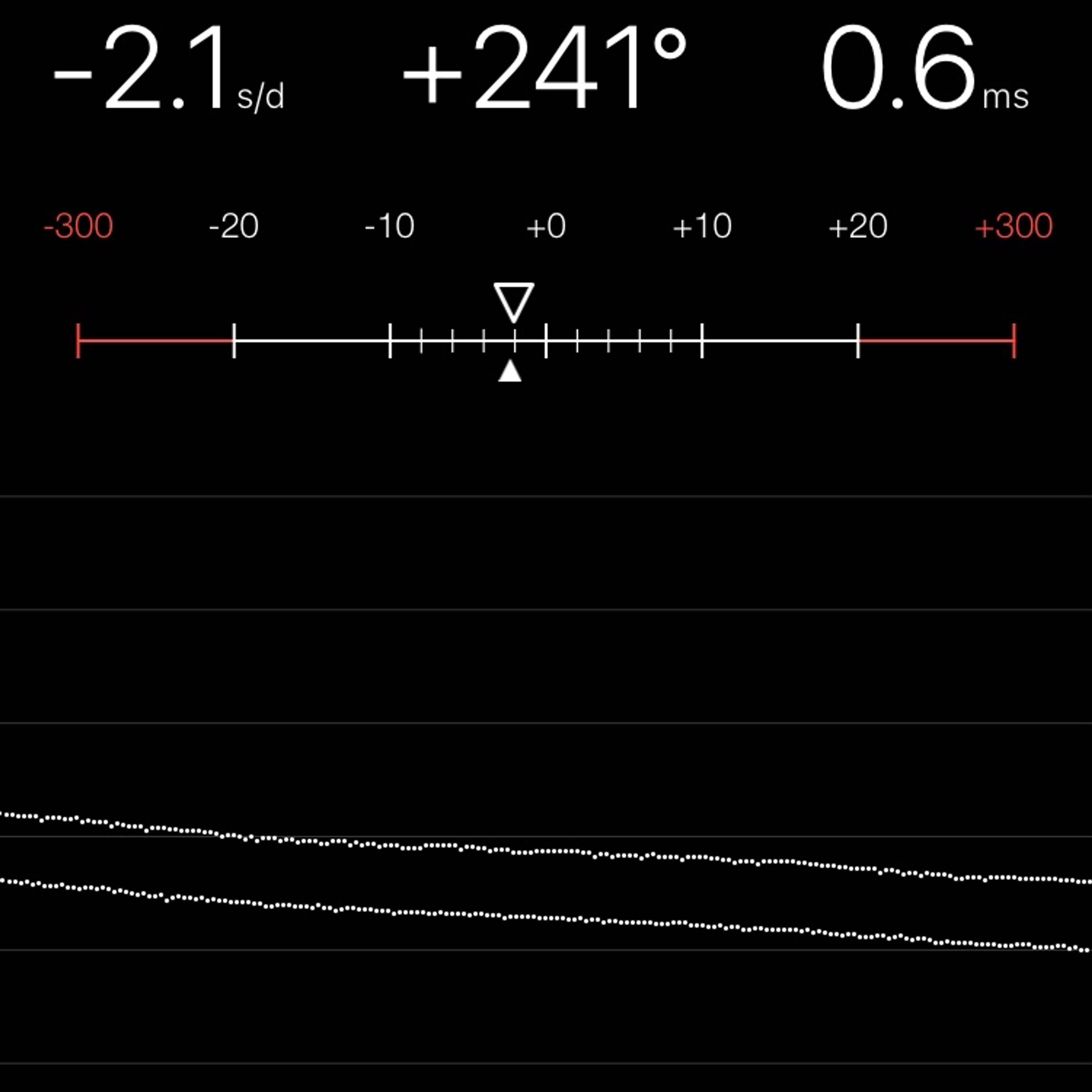 TIMING MACHINE READOUT