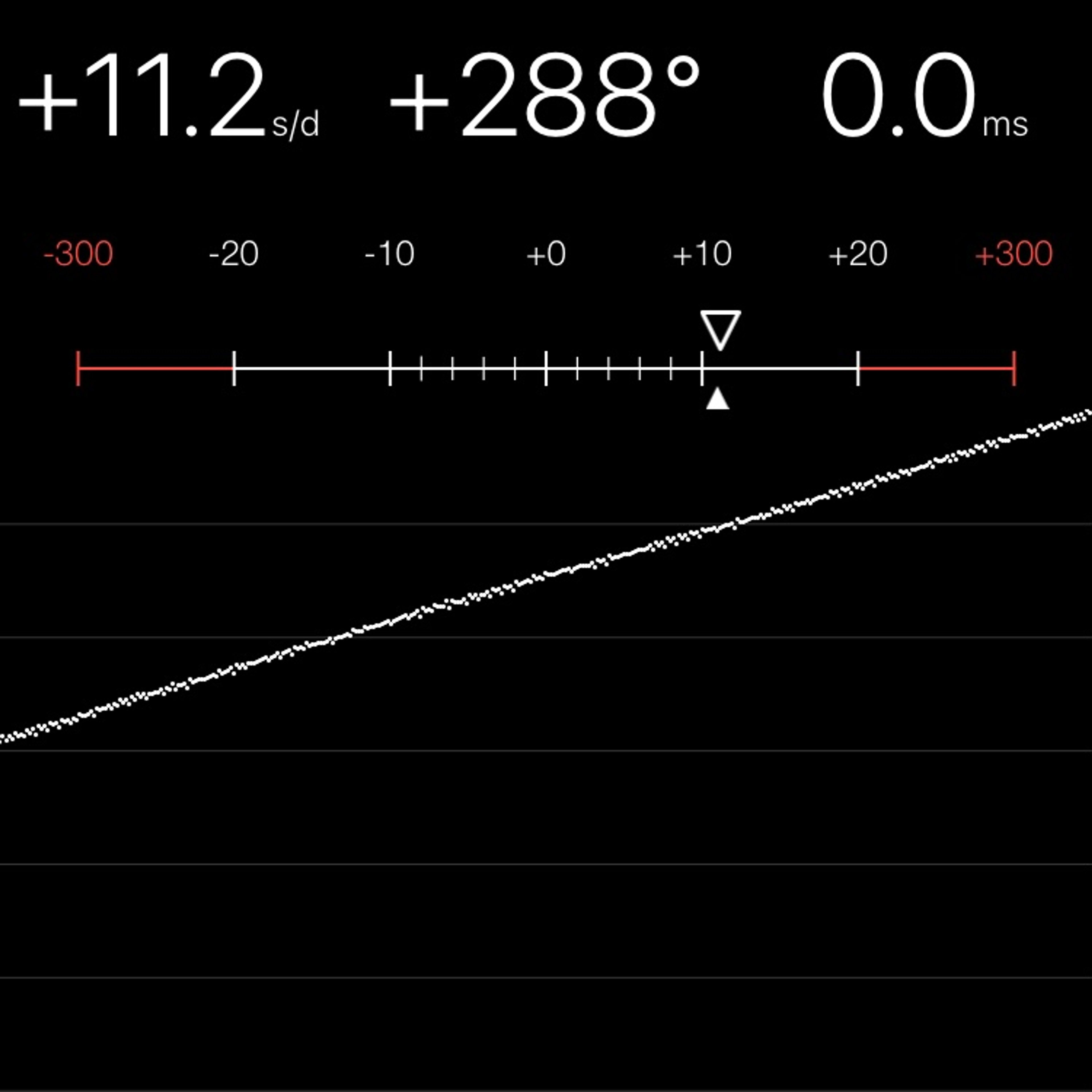 TIMING MACHINE READOUT