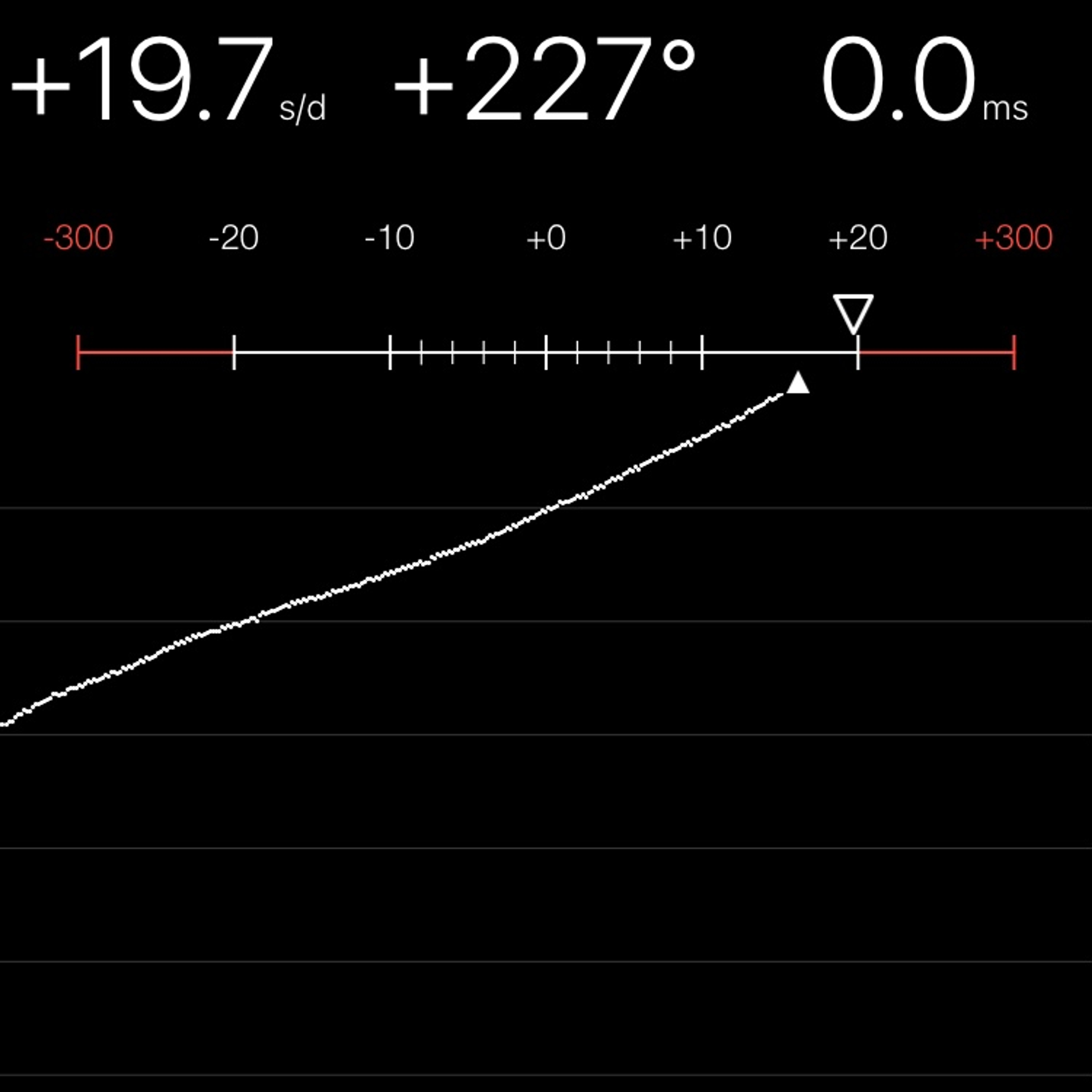 TIMING MACHINE READOUT