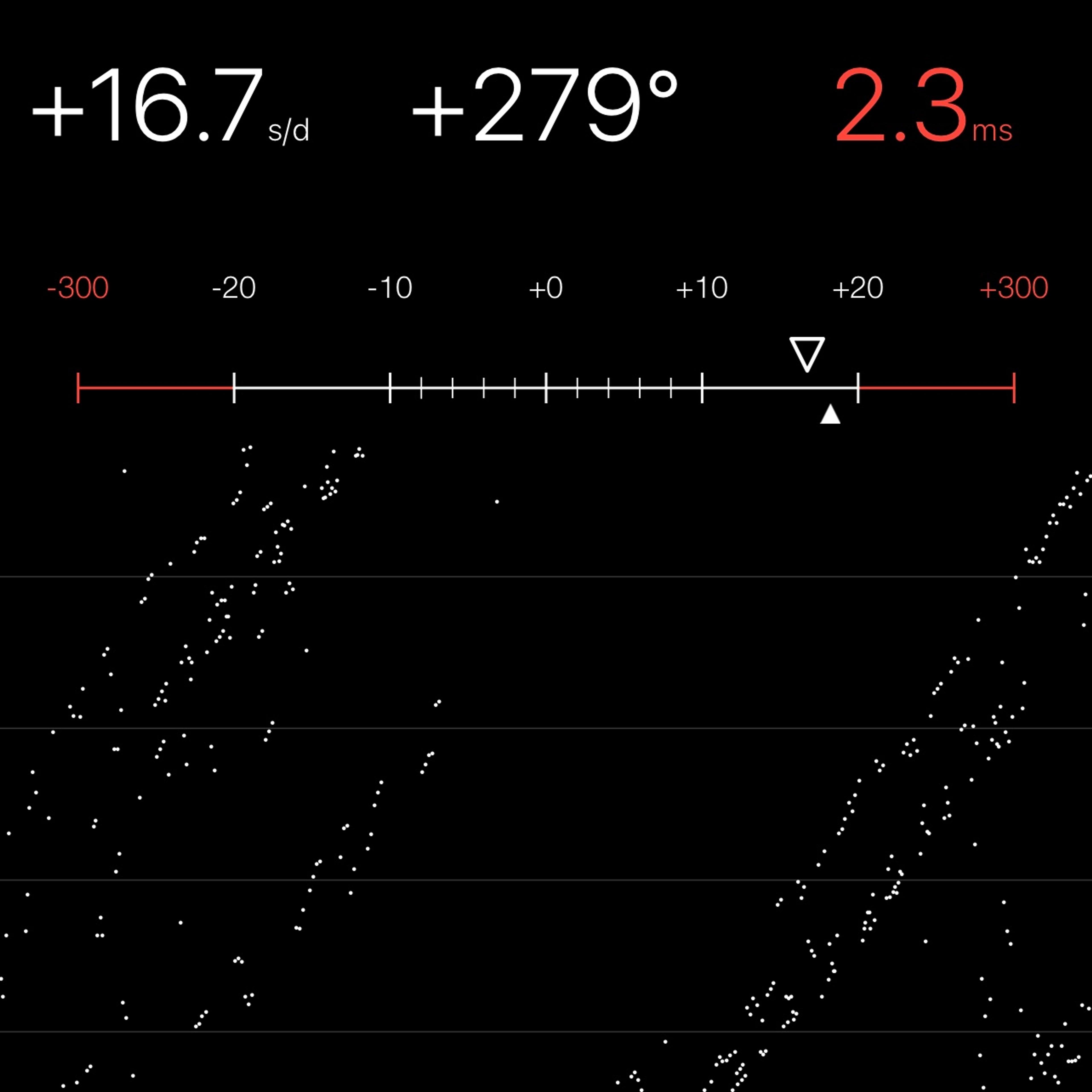 TIMING MACHINE READOUT