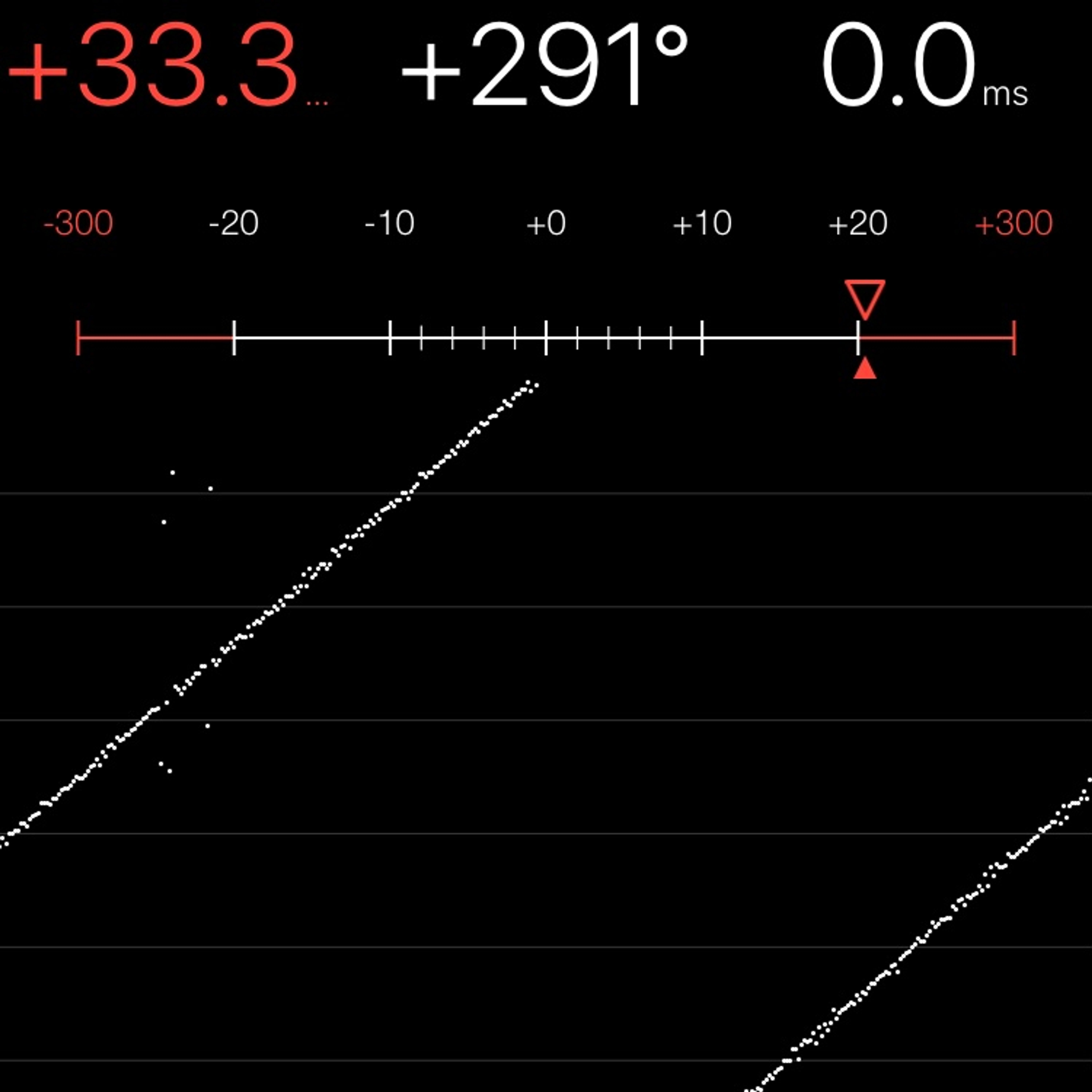TIMING MACHINE READOUT