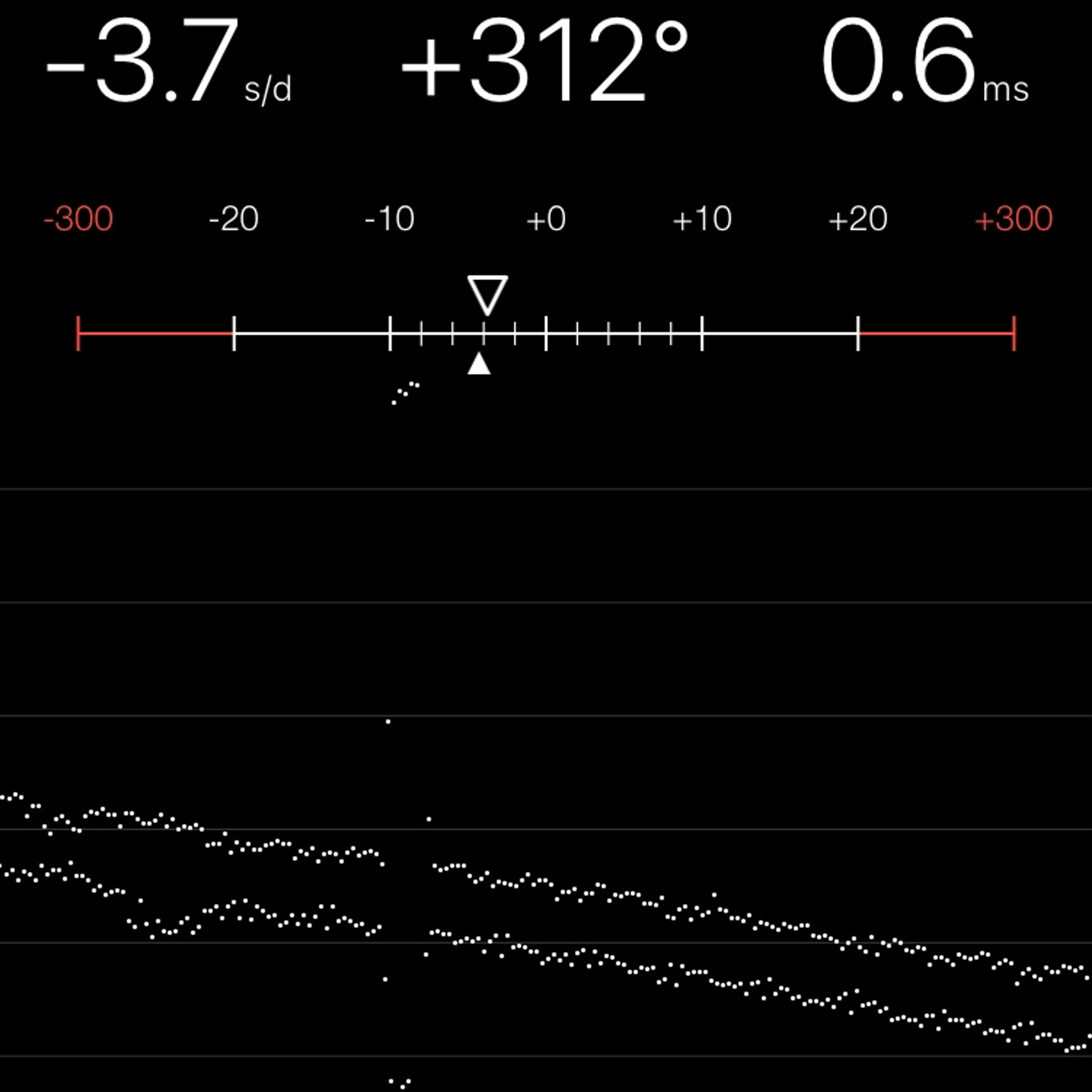 TIMING MACHINE READOUT