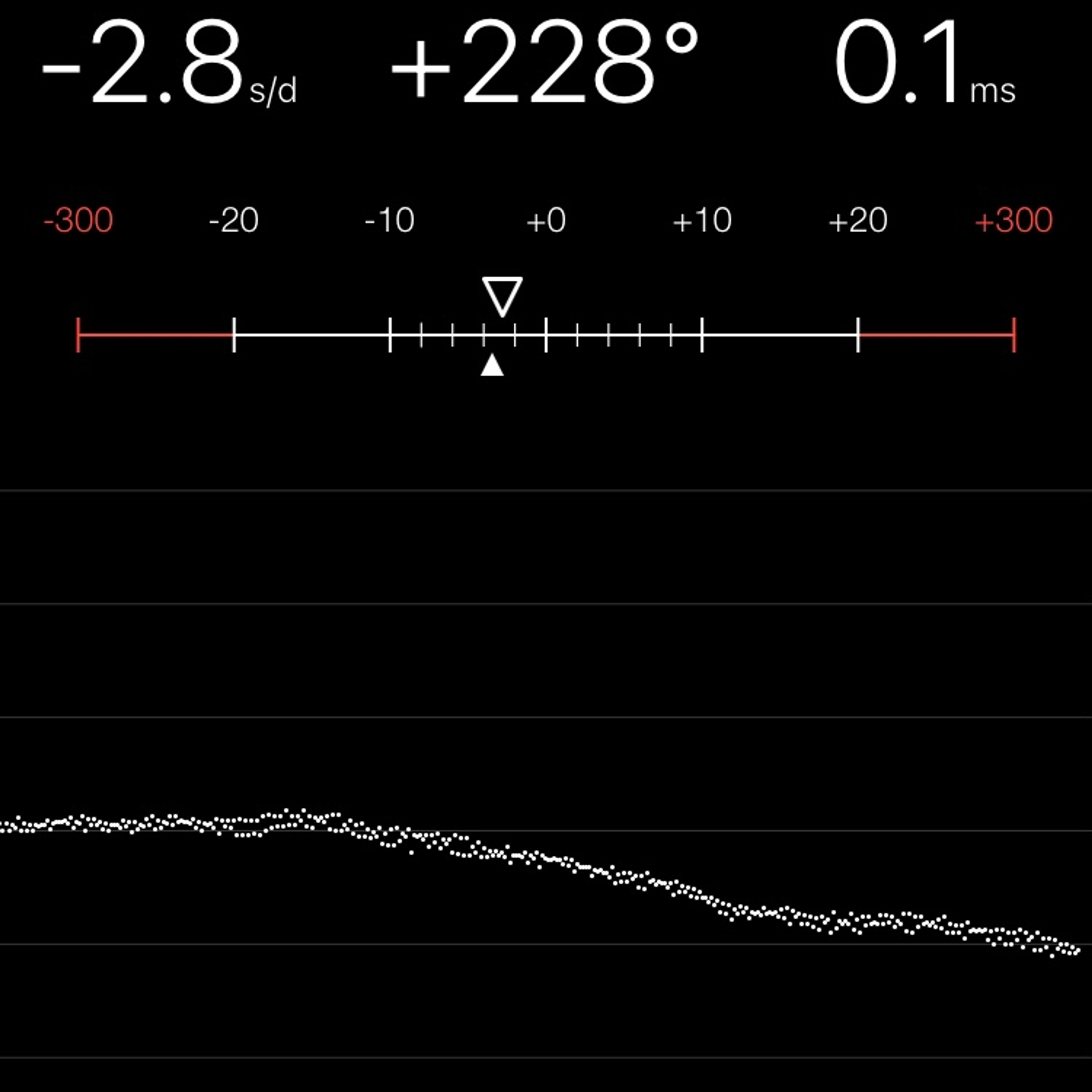 TIMING MACHINE READOUT