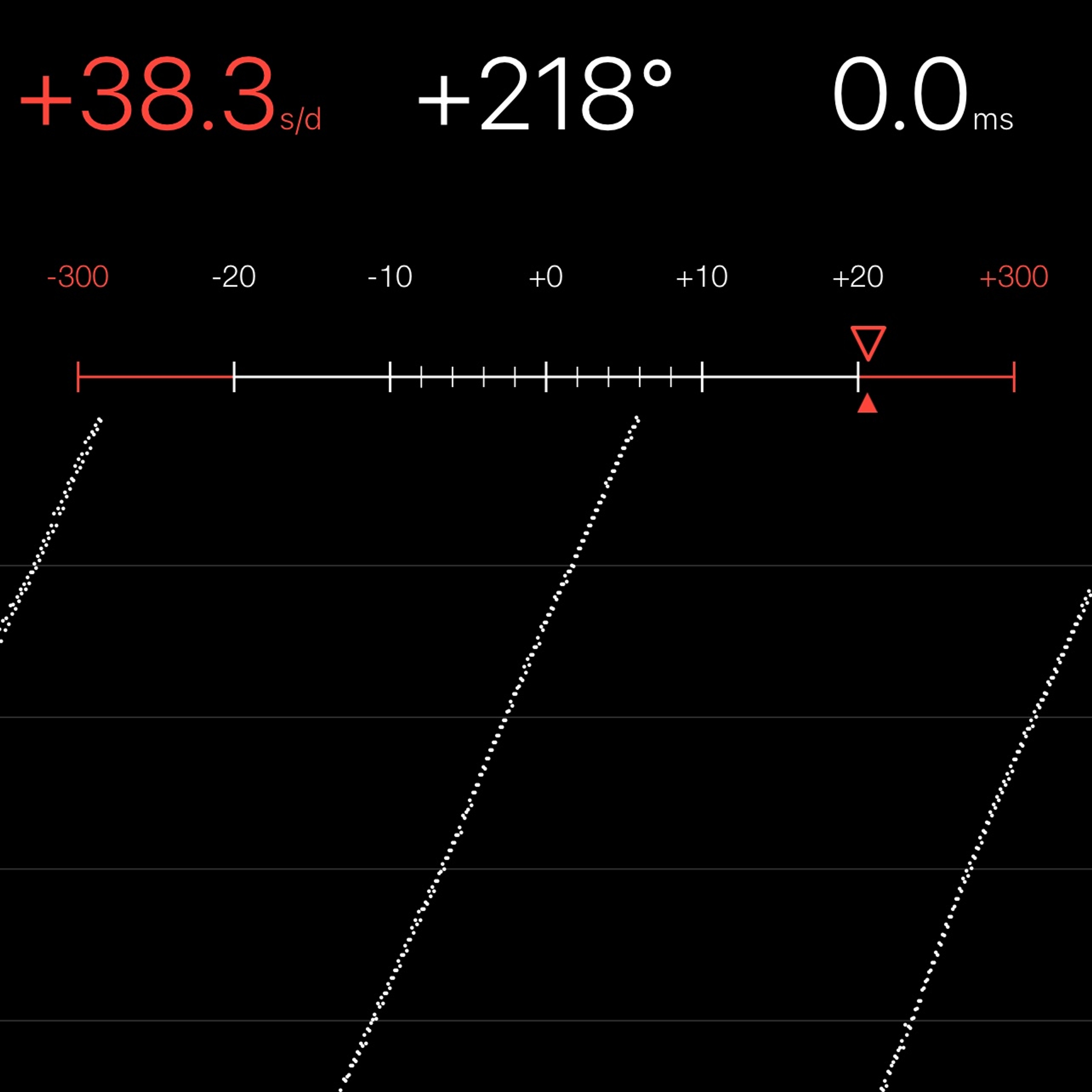 TIMING MACHINE READOUT