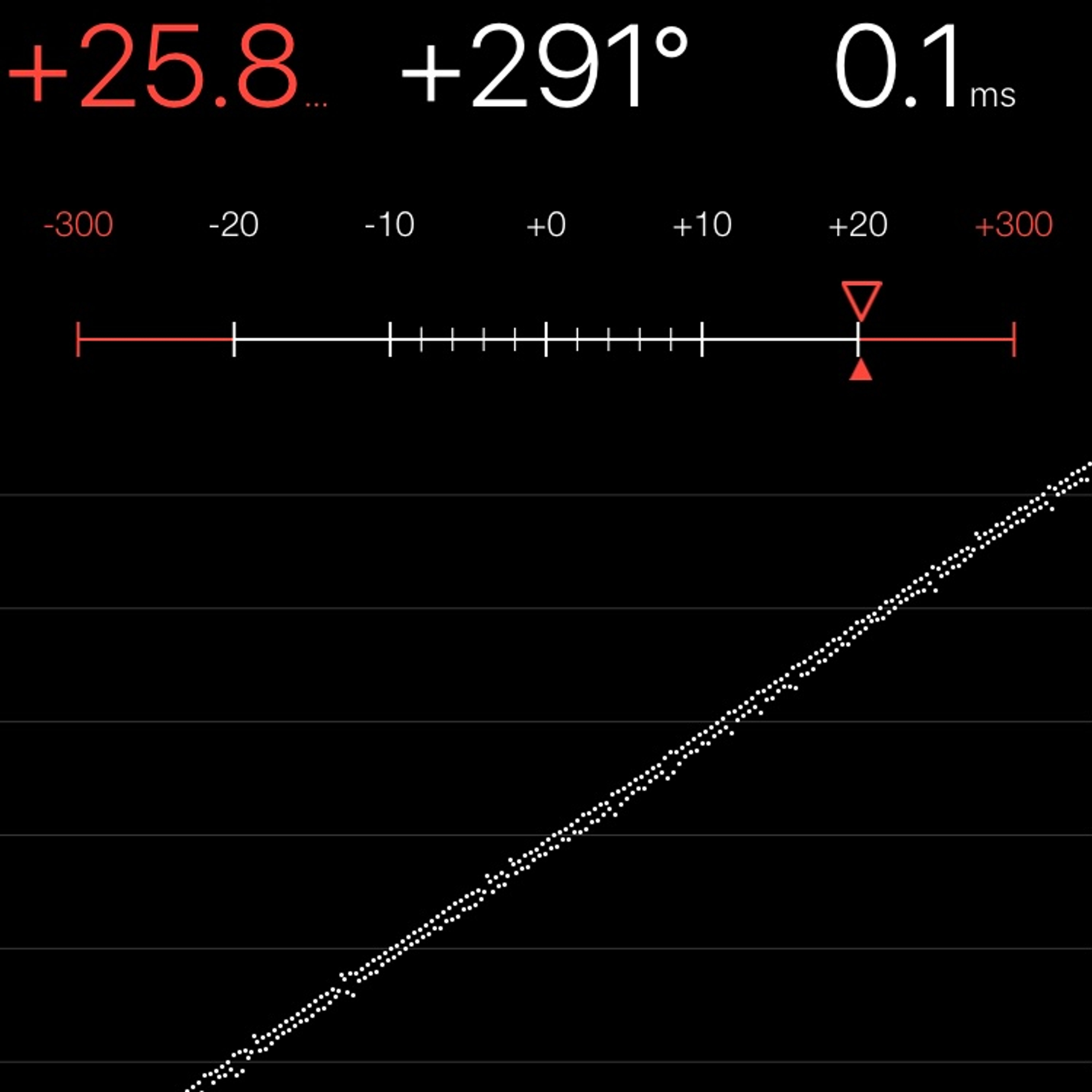 TIMING MACHINE READOUT