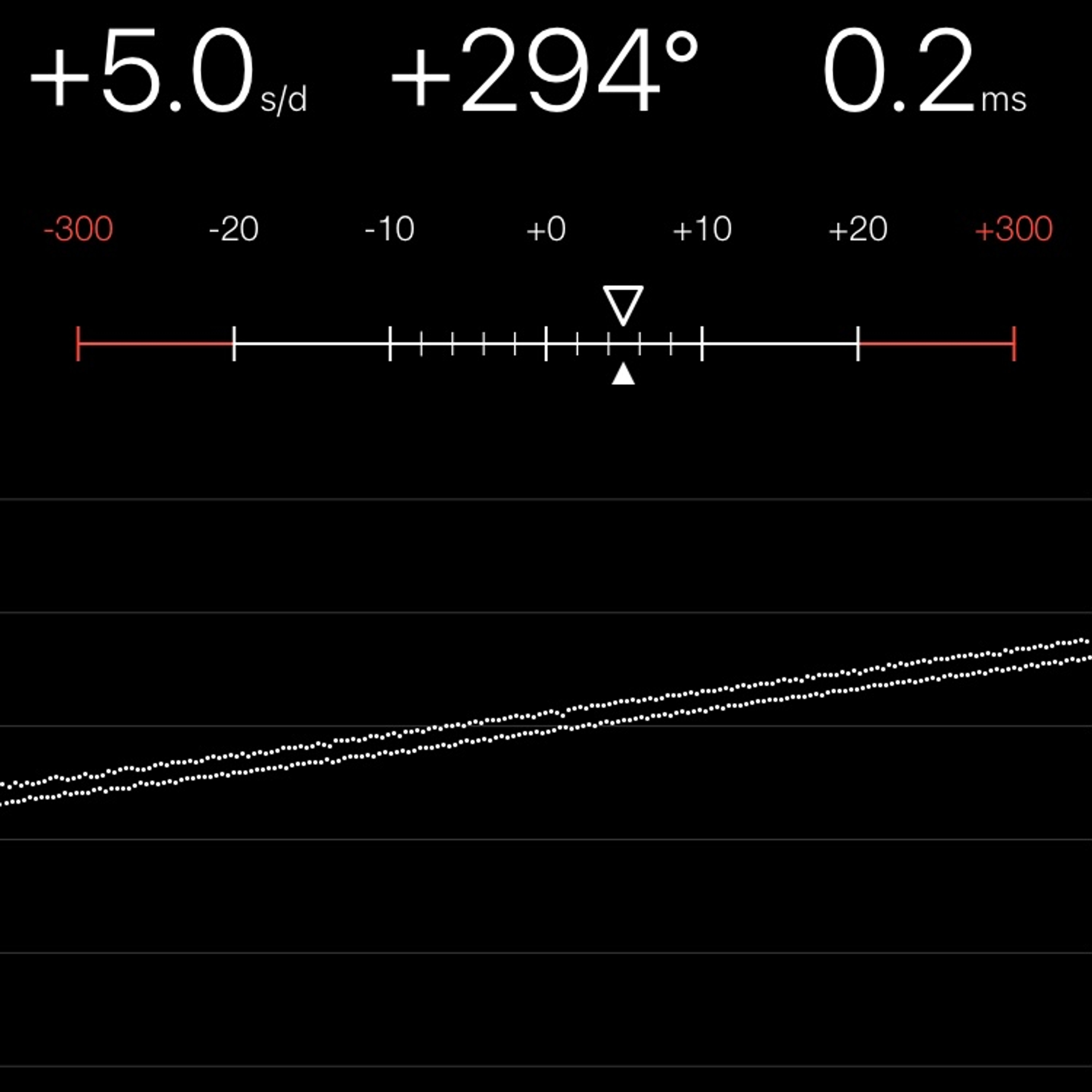 TIMING MACHINE READOUT