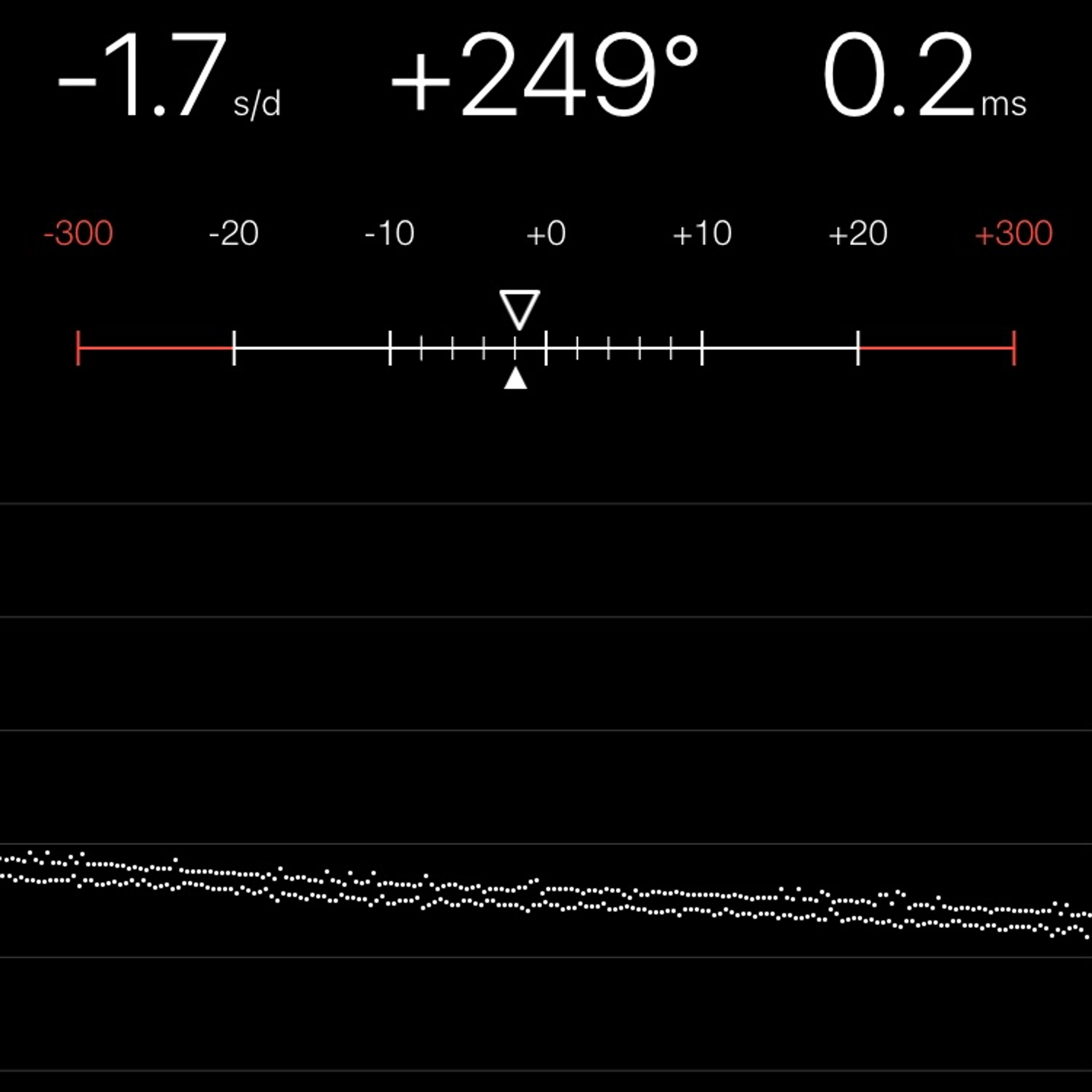 TIMING MACHINE READOUT