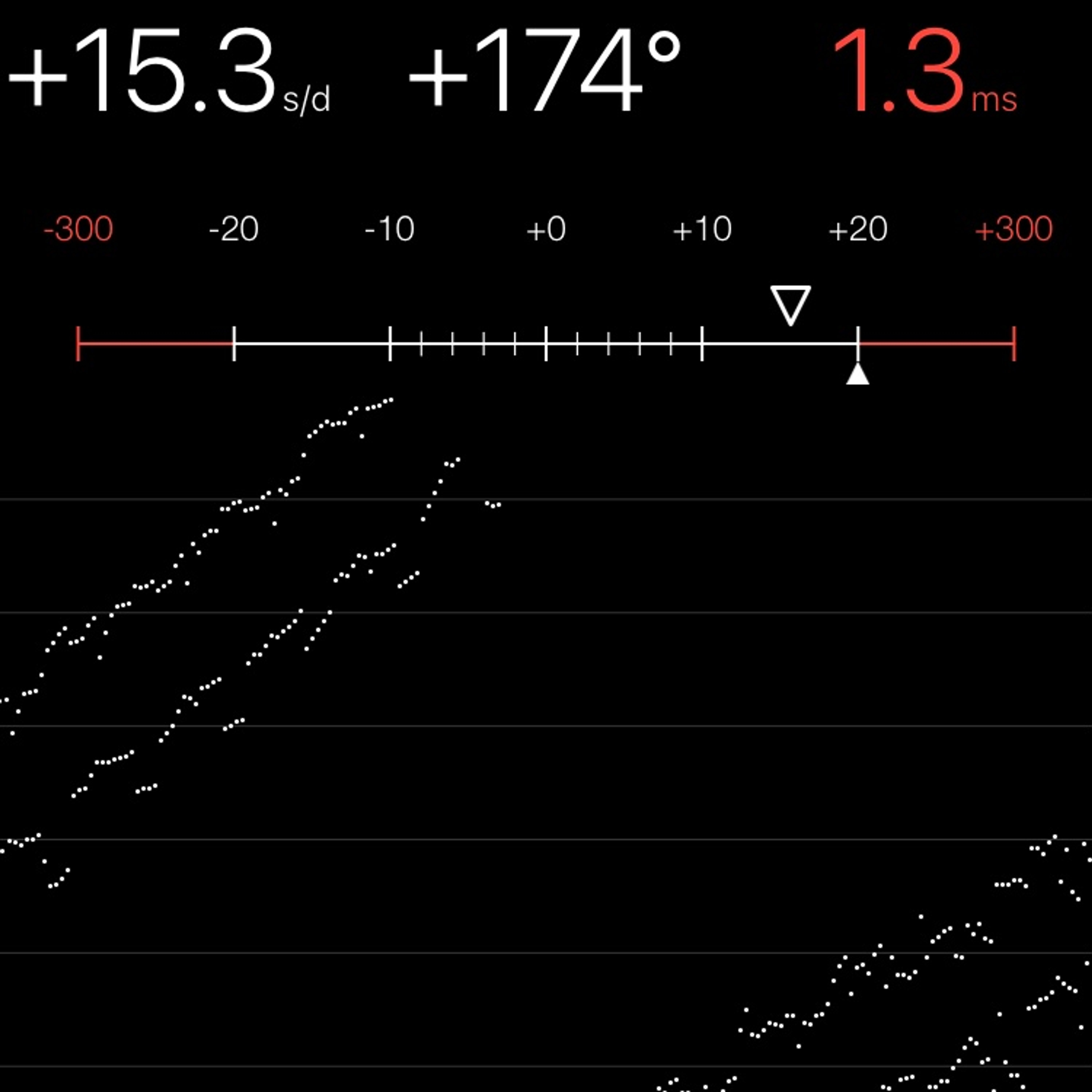 TIMING MACHINE READOUT