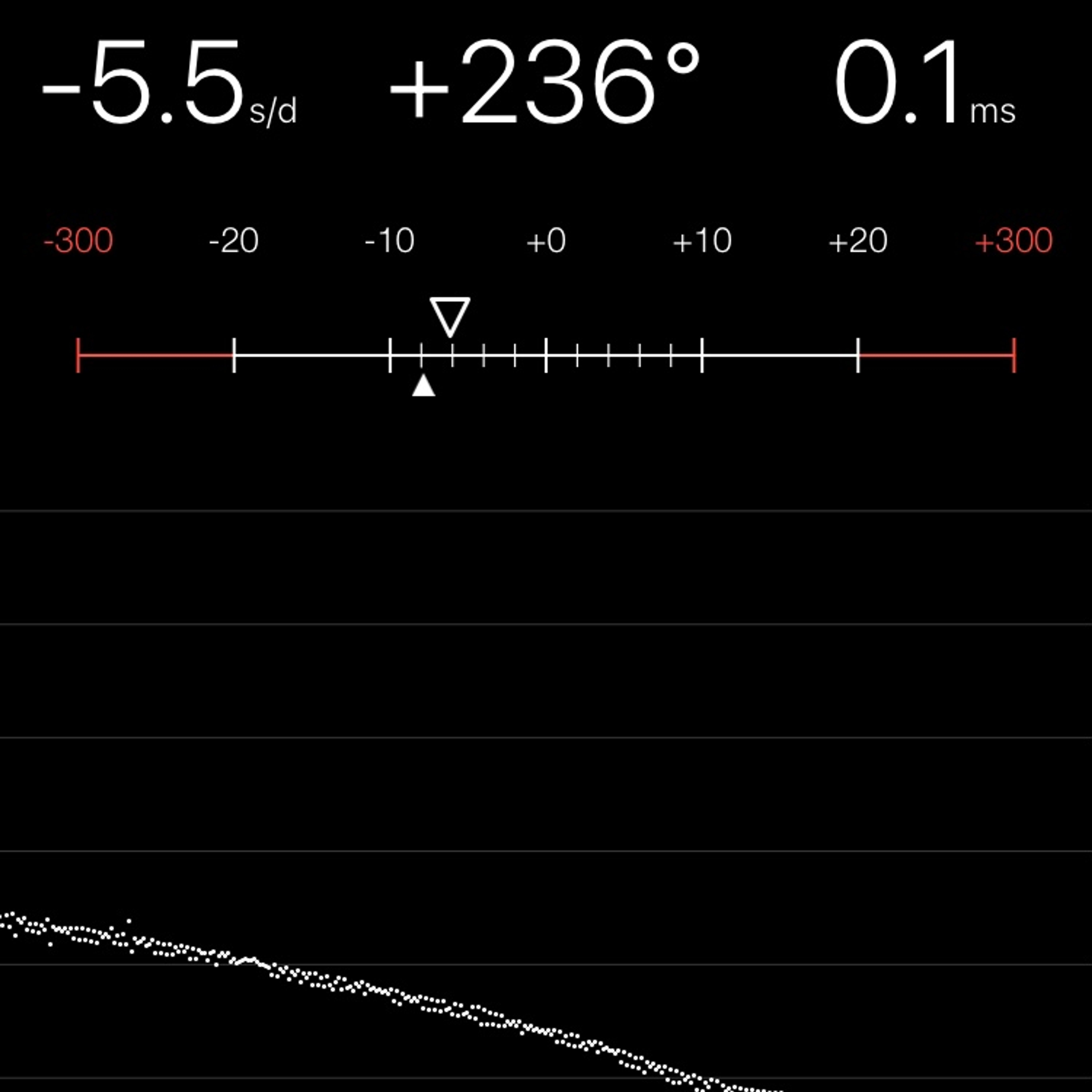 TIMING MACHINE READOUT