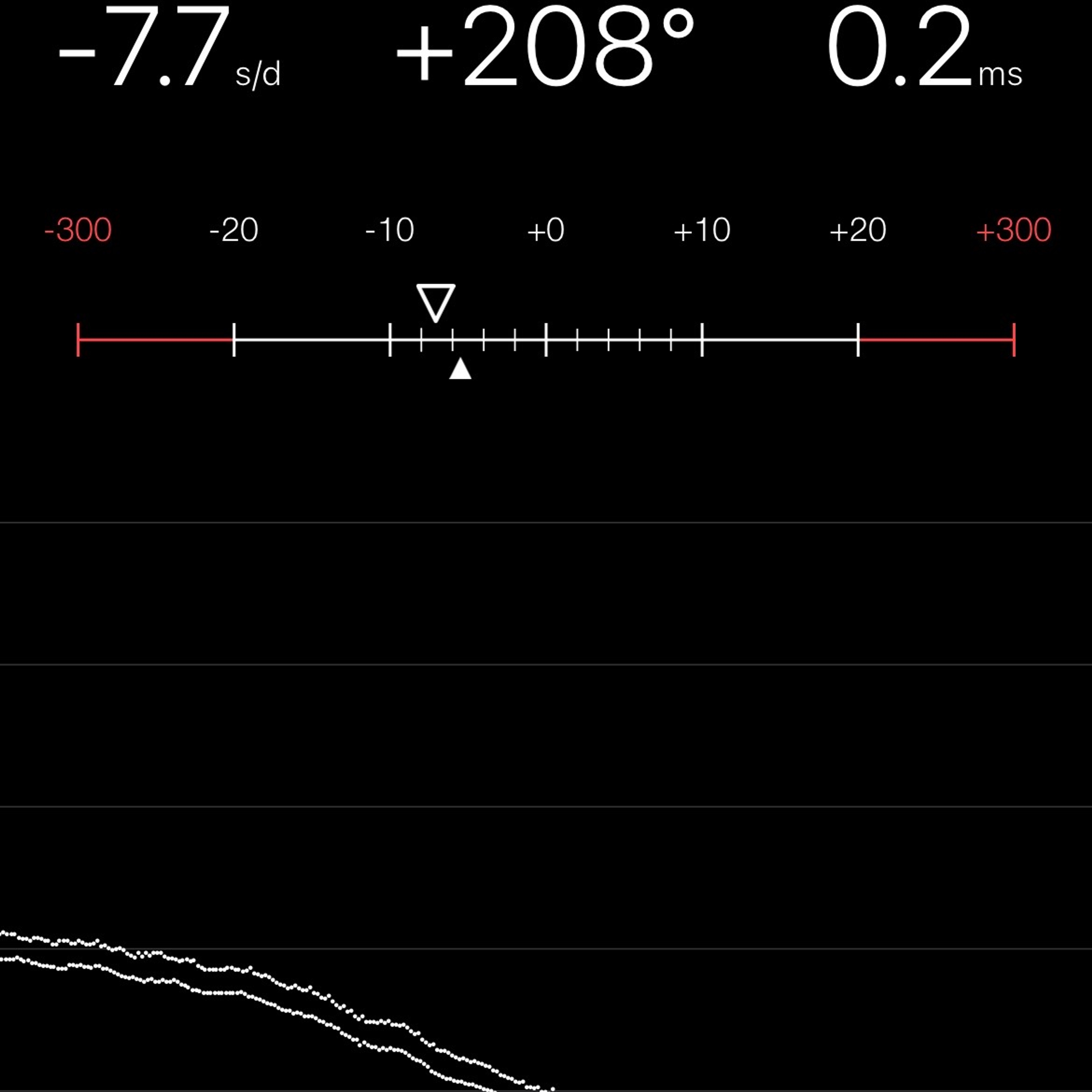 TIMING MACHINE READOUT