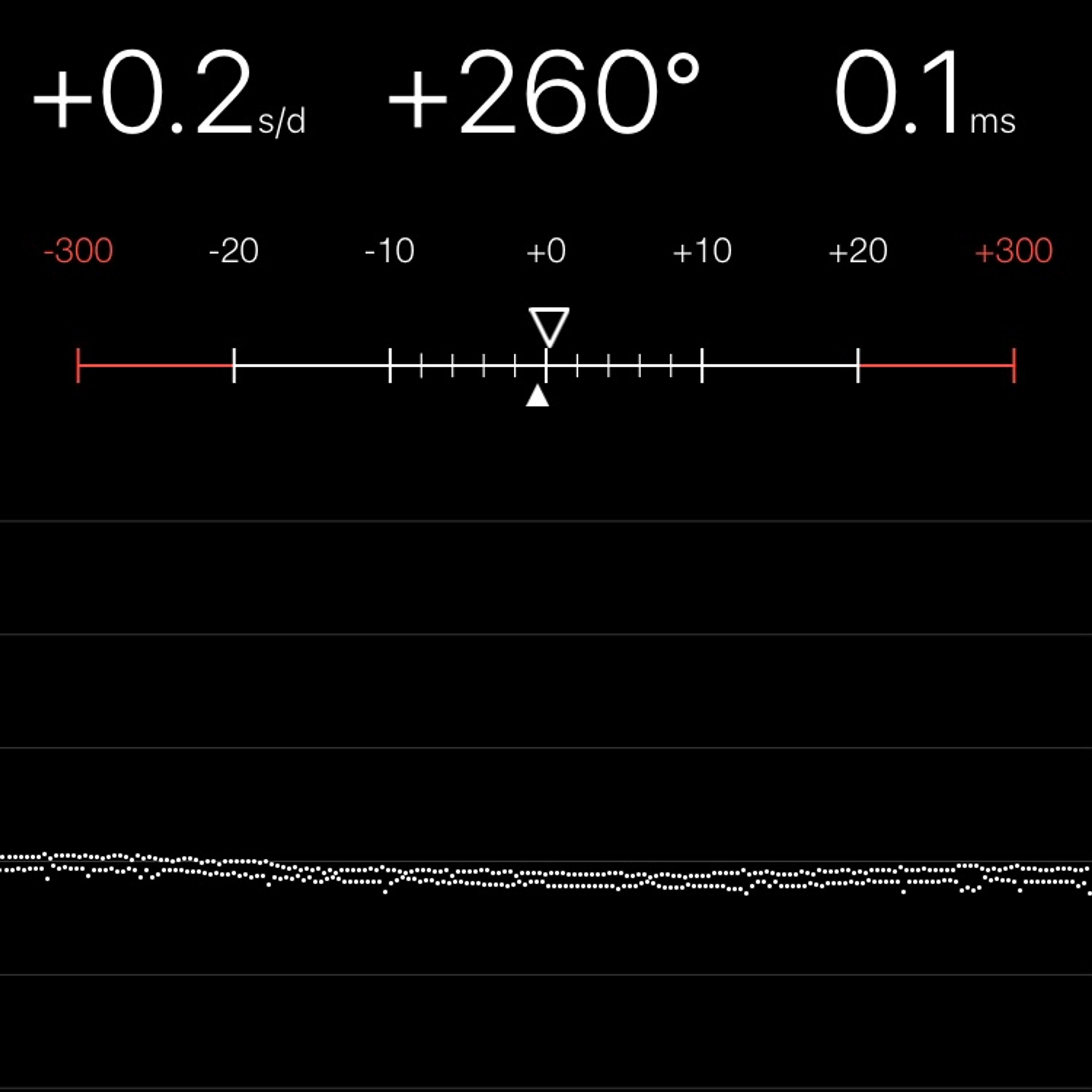 TIMING MACHINE READOUT