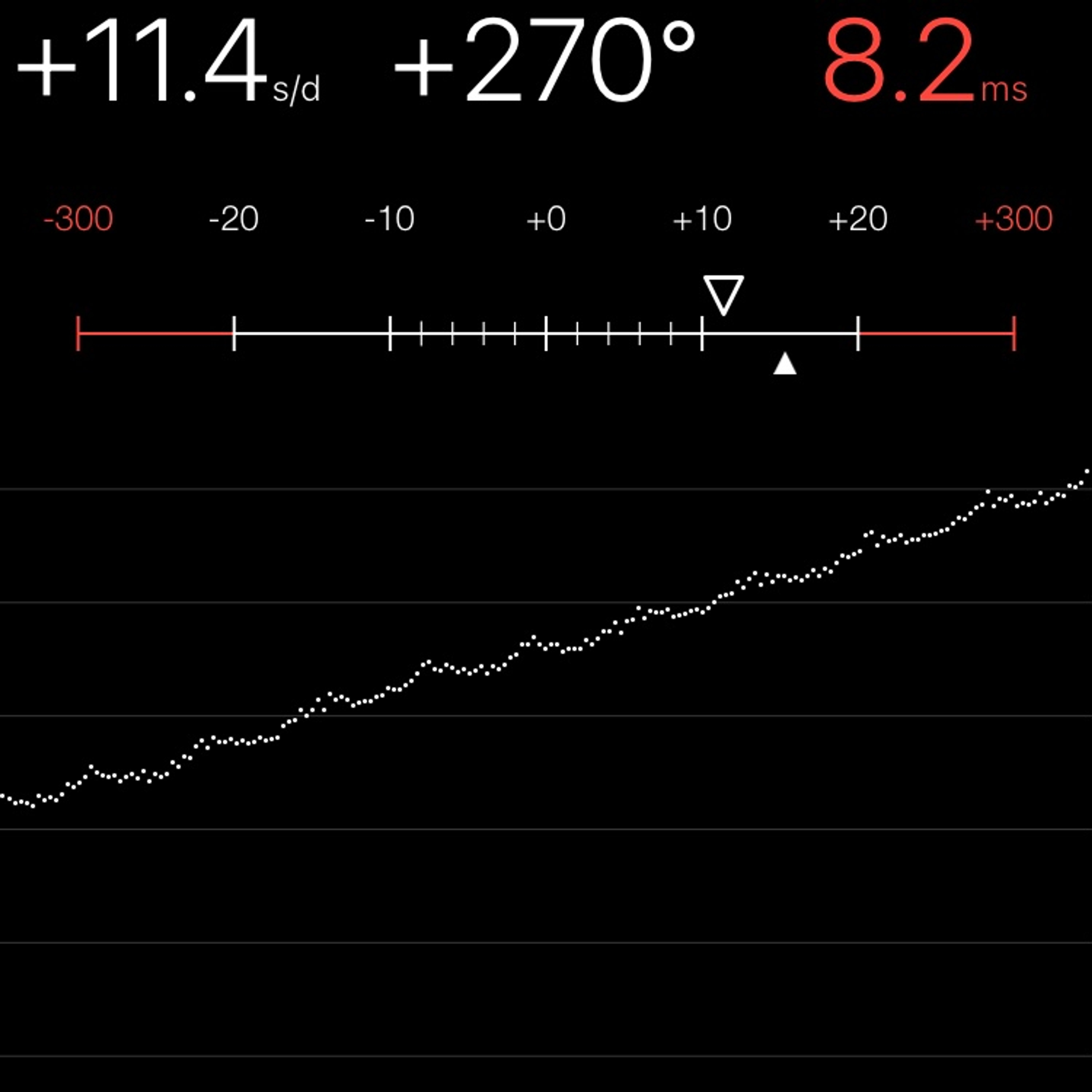 TIMING MACHINE READOUT