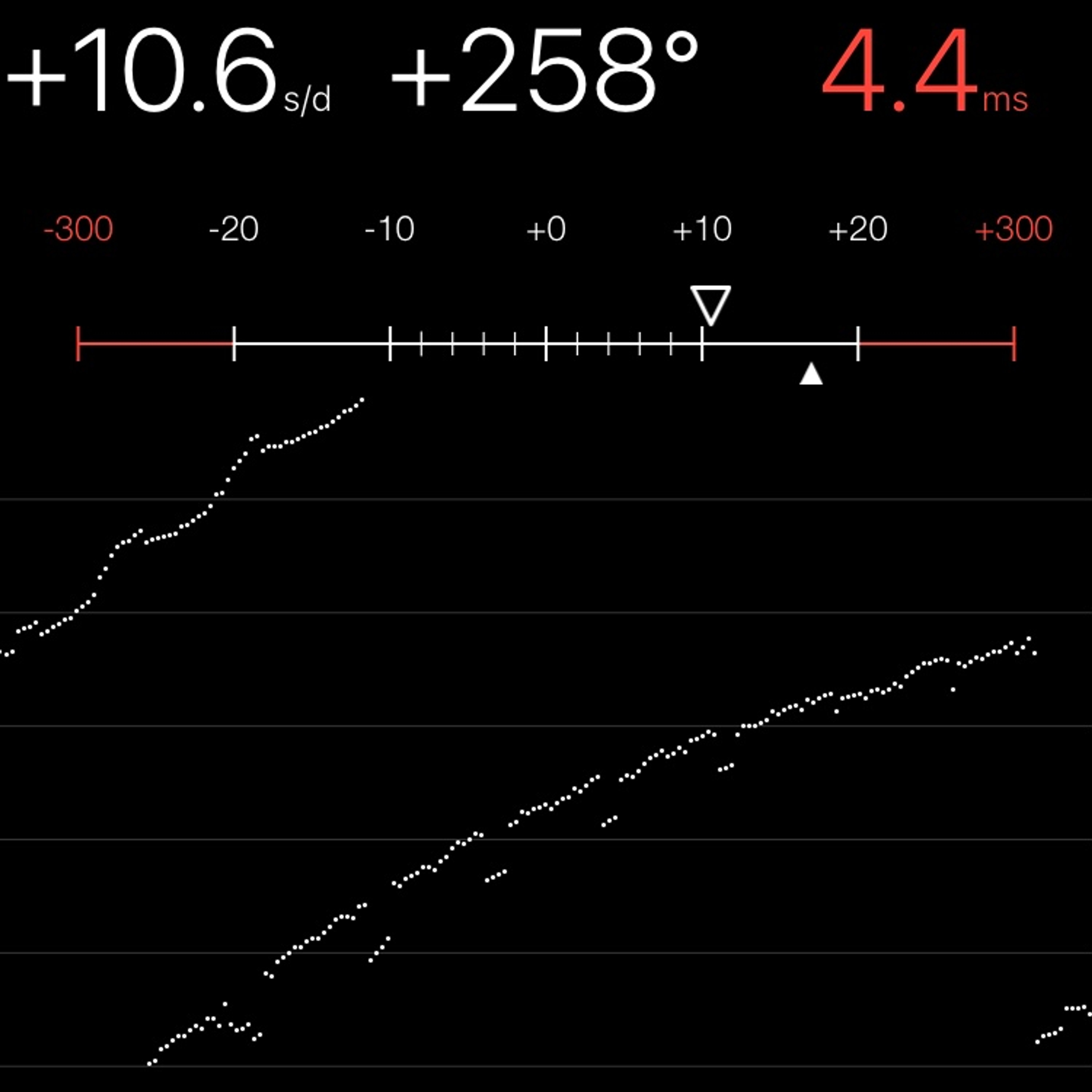 TIMING MACHINE READOUT