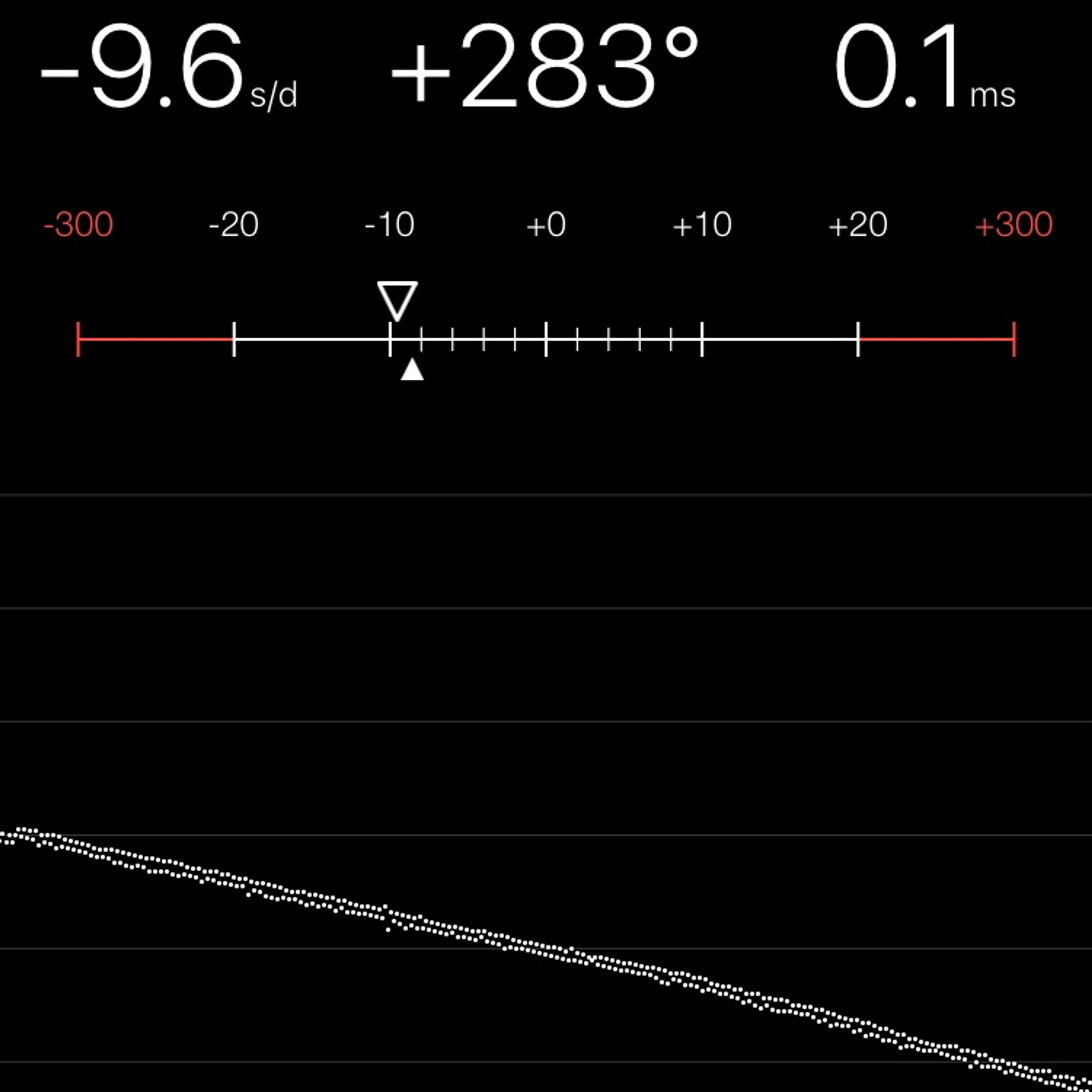 TIMING MACHINE READOUT