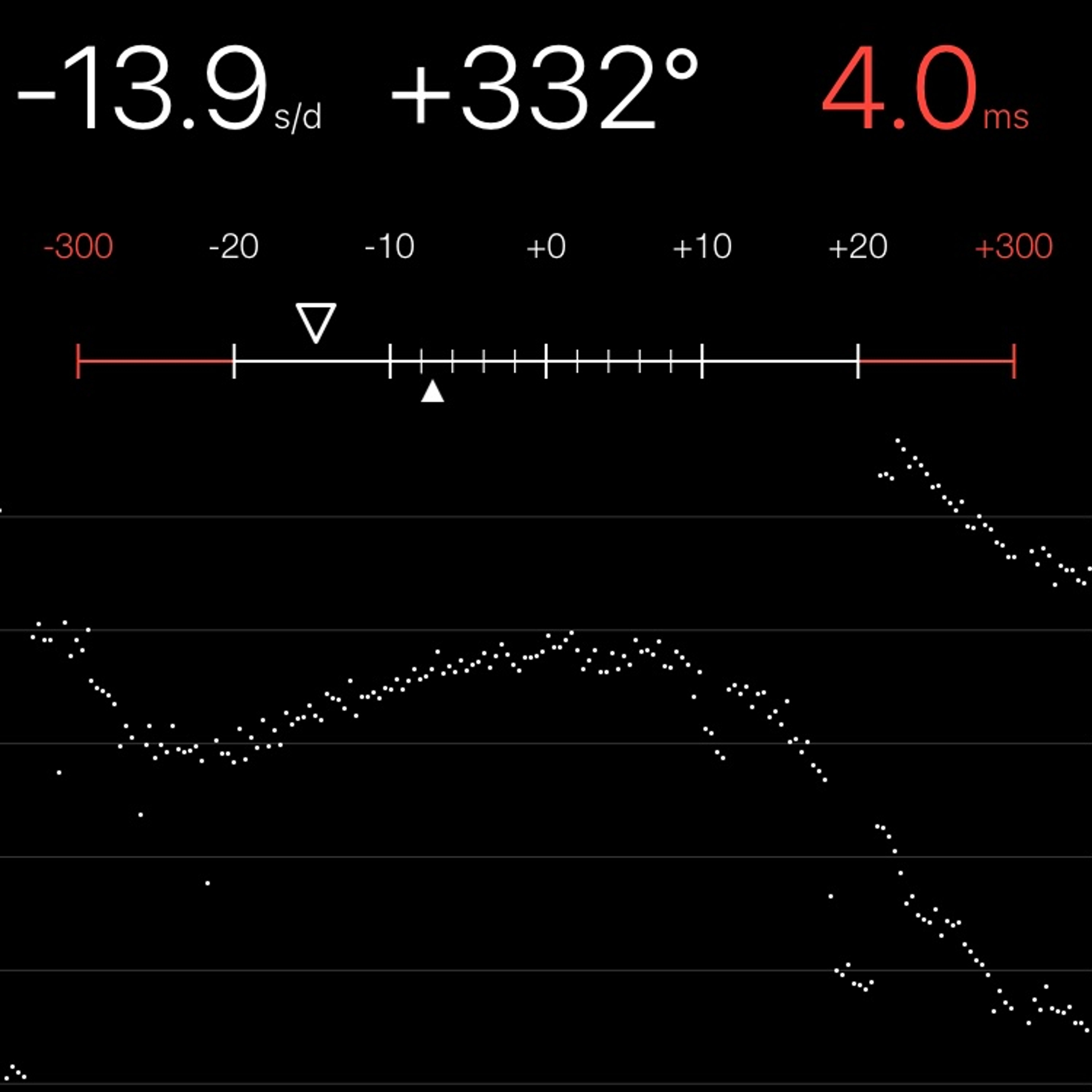 TIMING MACHINE READOUT
