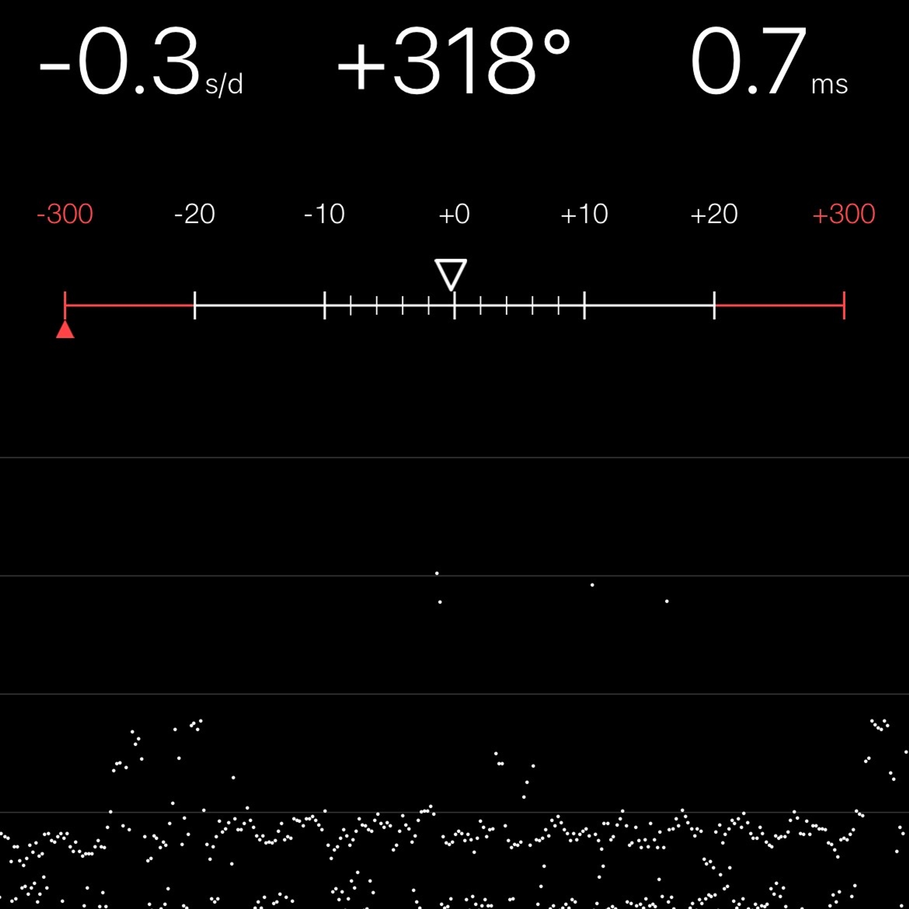 TIMING MACHINE READOUT
