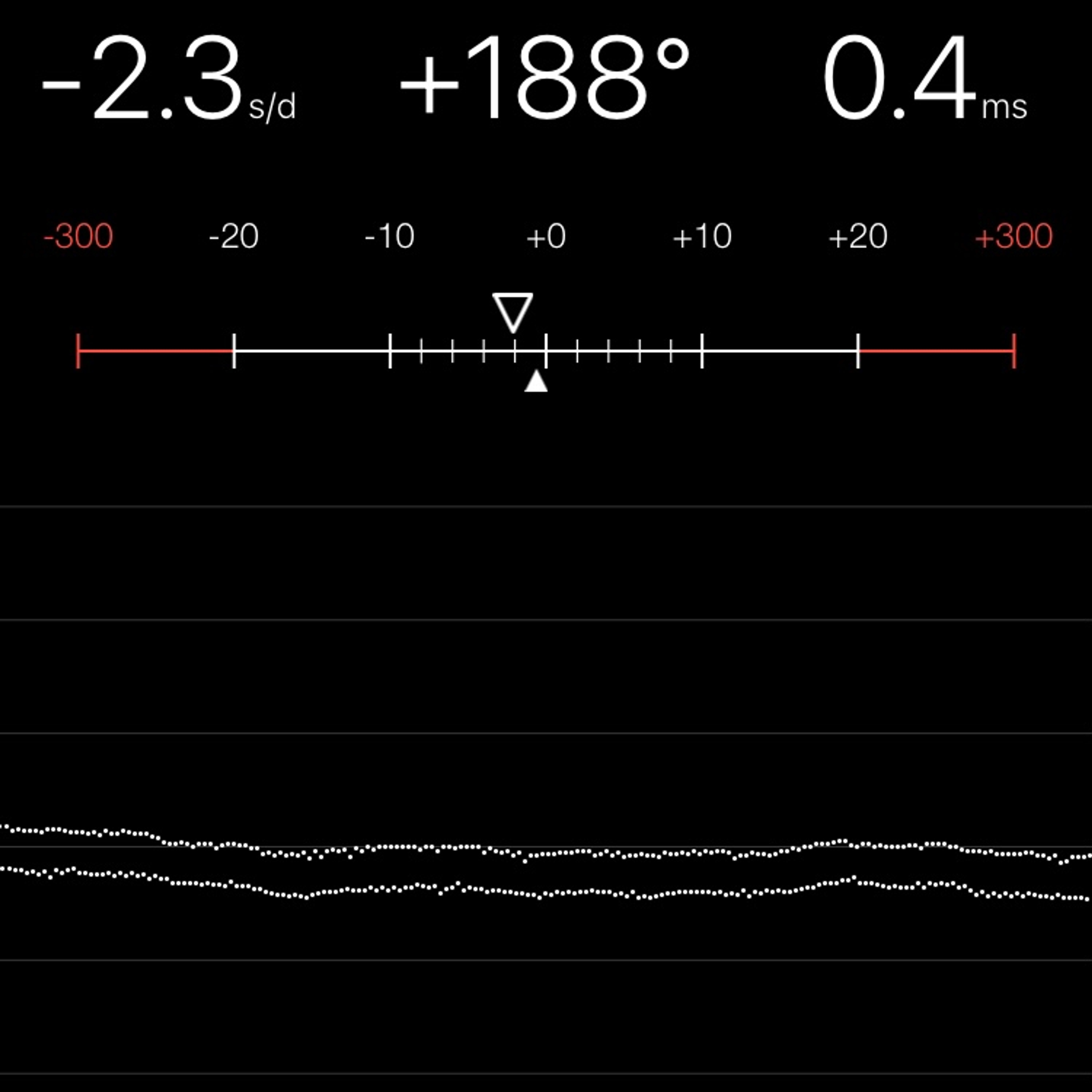 TIMING MACHINE READOUT