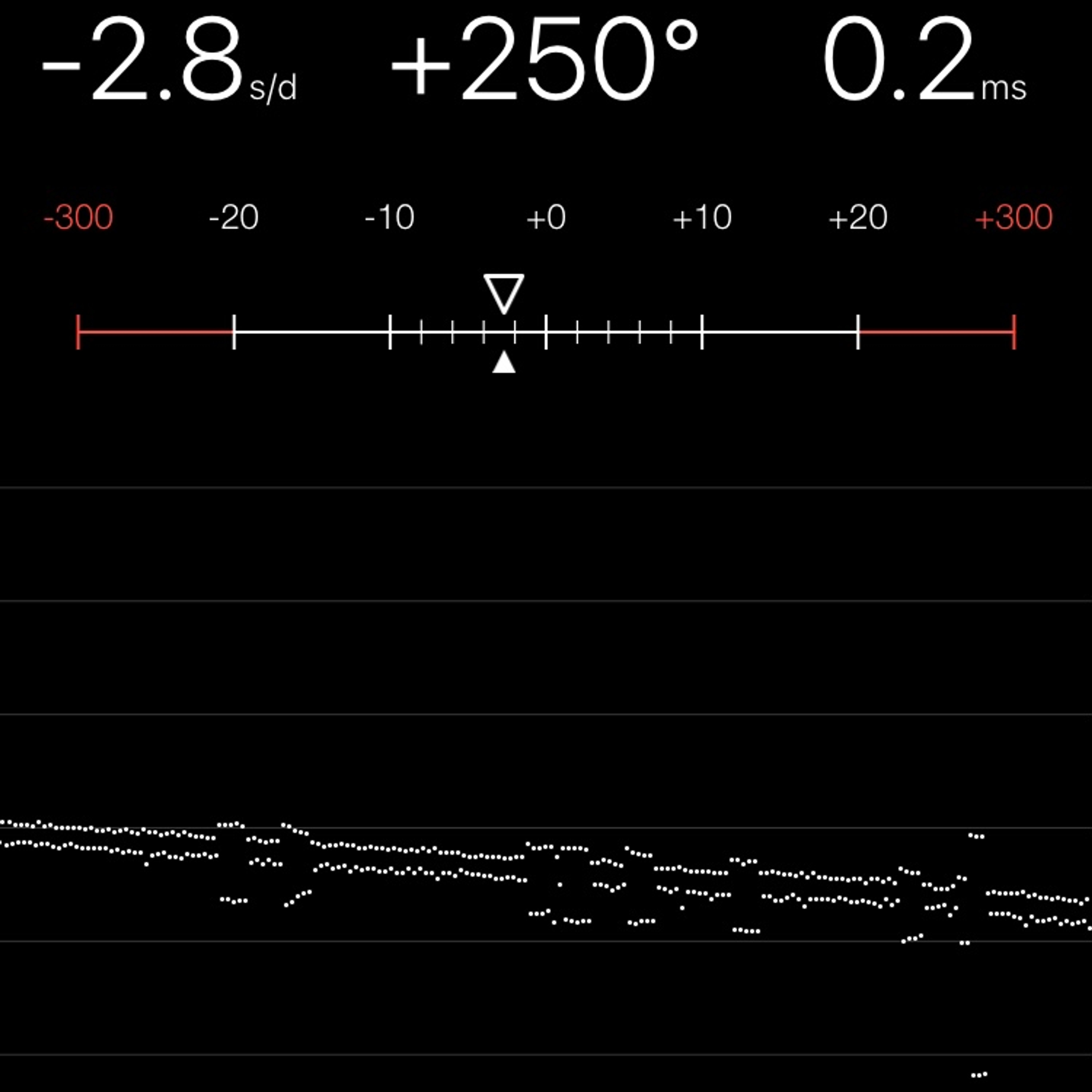 TIMING MACHINE READOUT