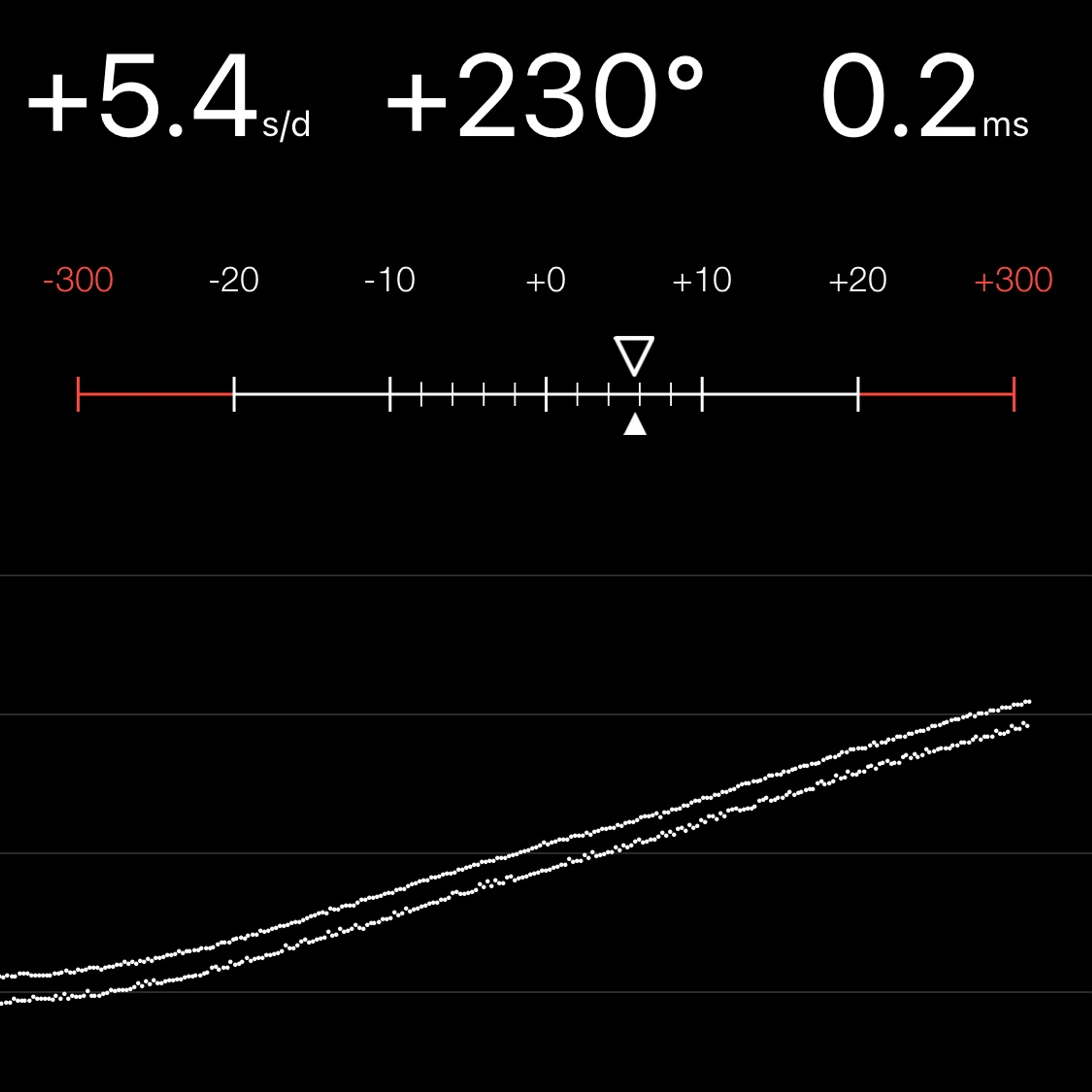 TIMING MACHINE READOUT