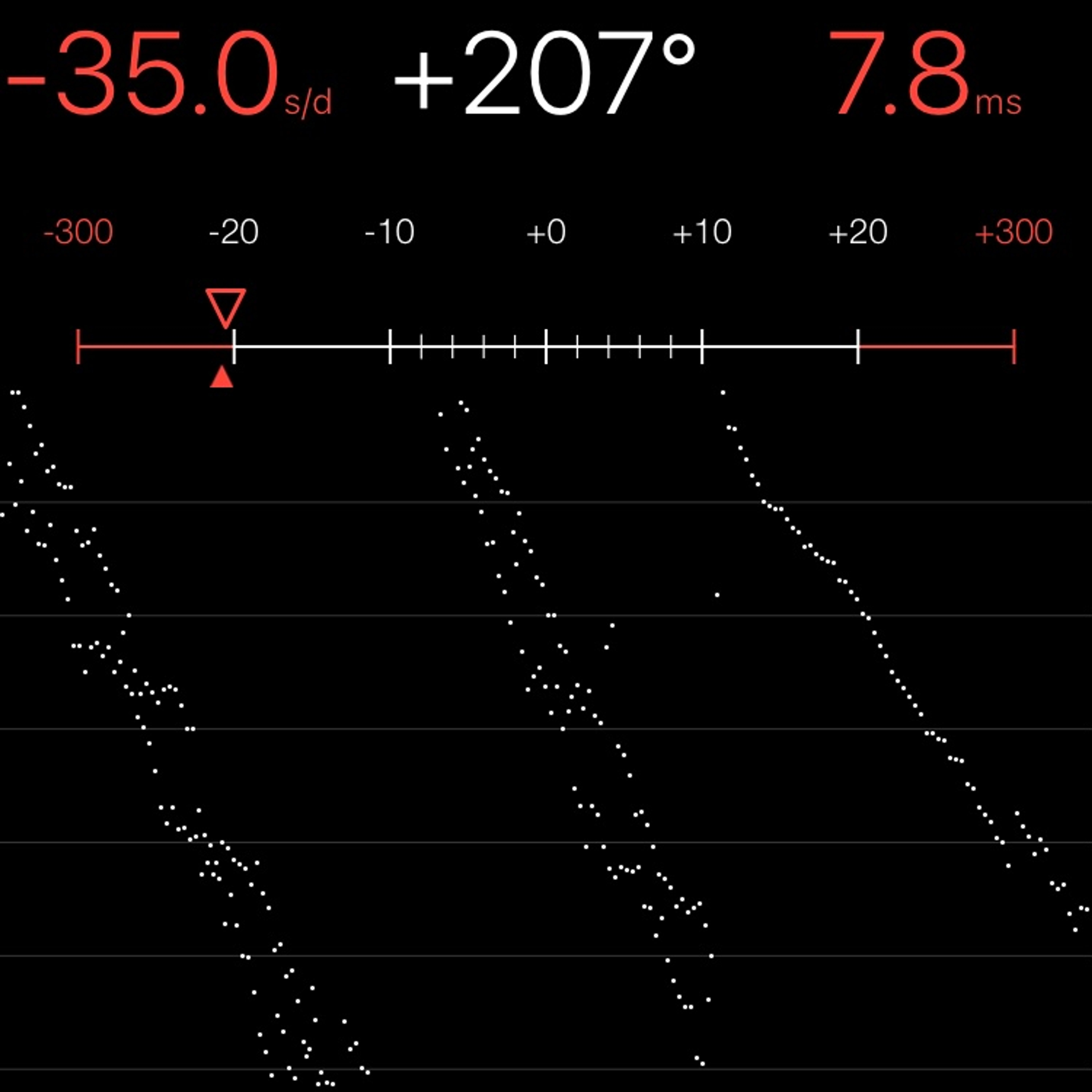 TIMING MACHINE READOUT