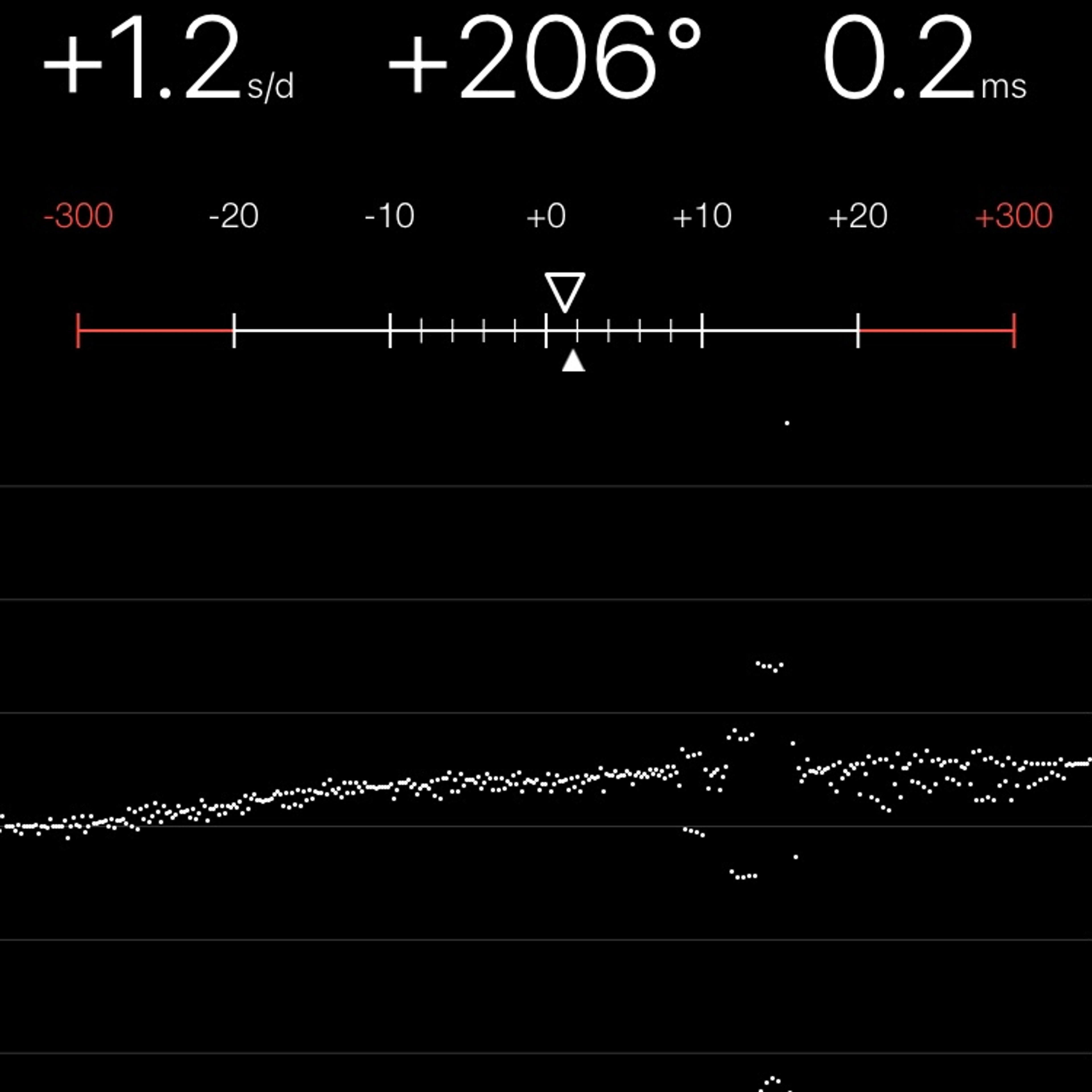TIMING MACHINE READOUT