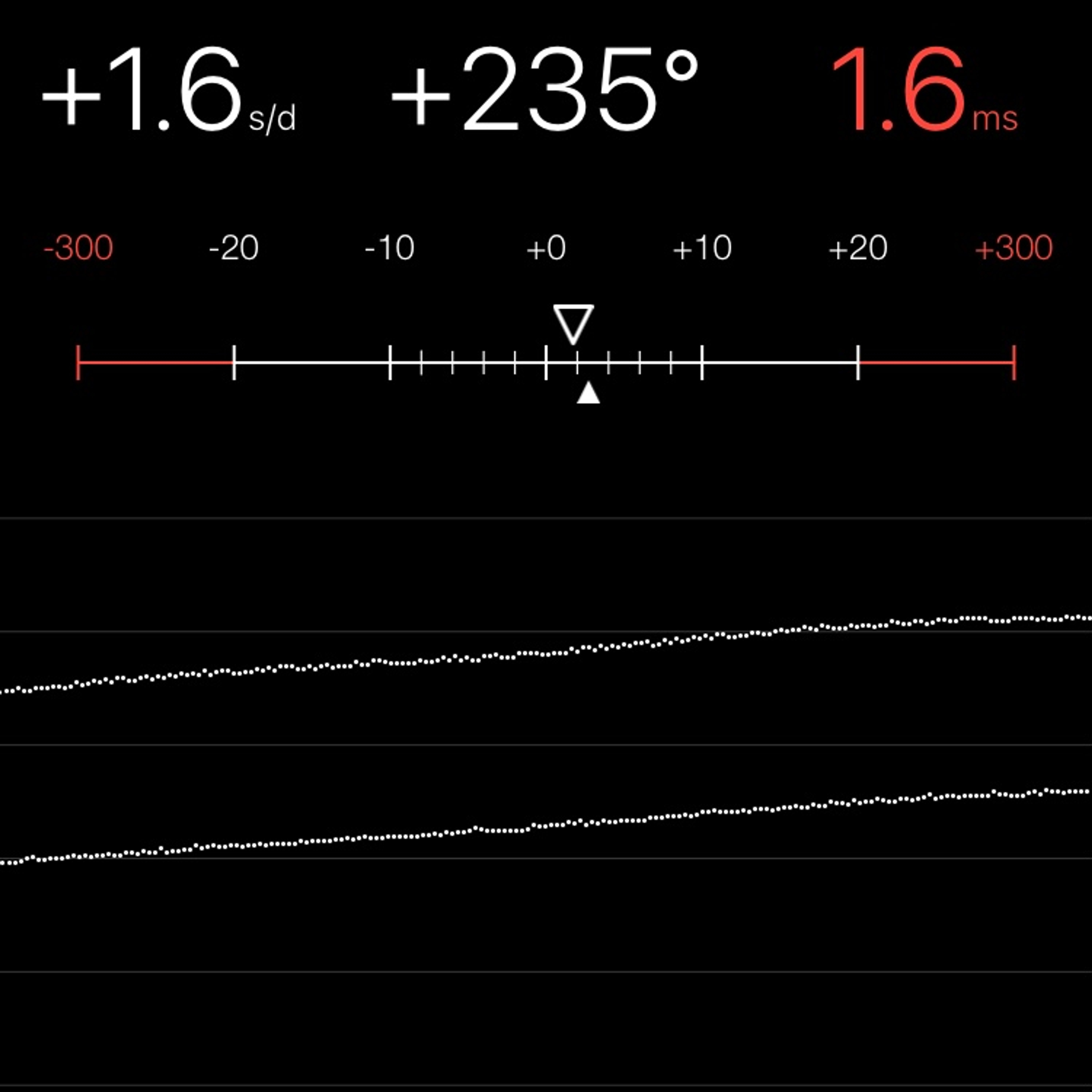 TIMING MACHINE READOUT
