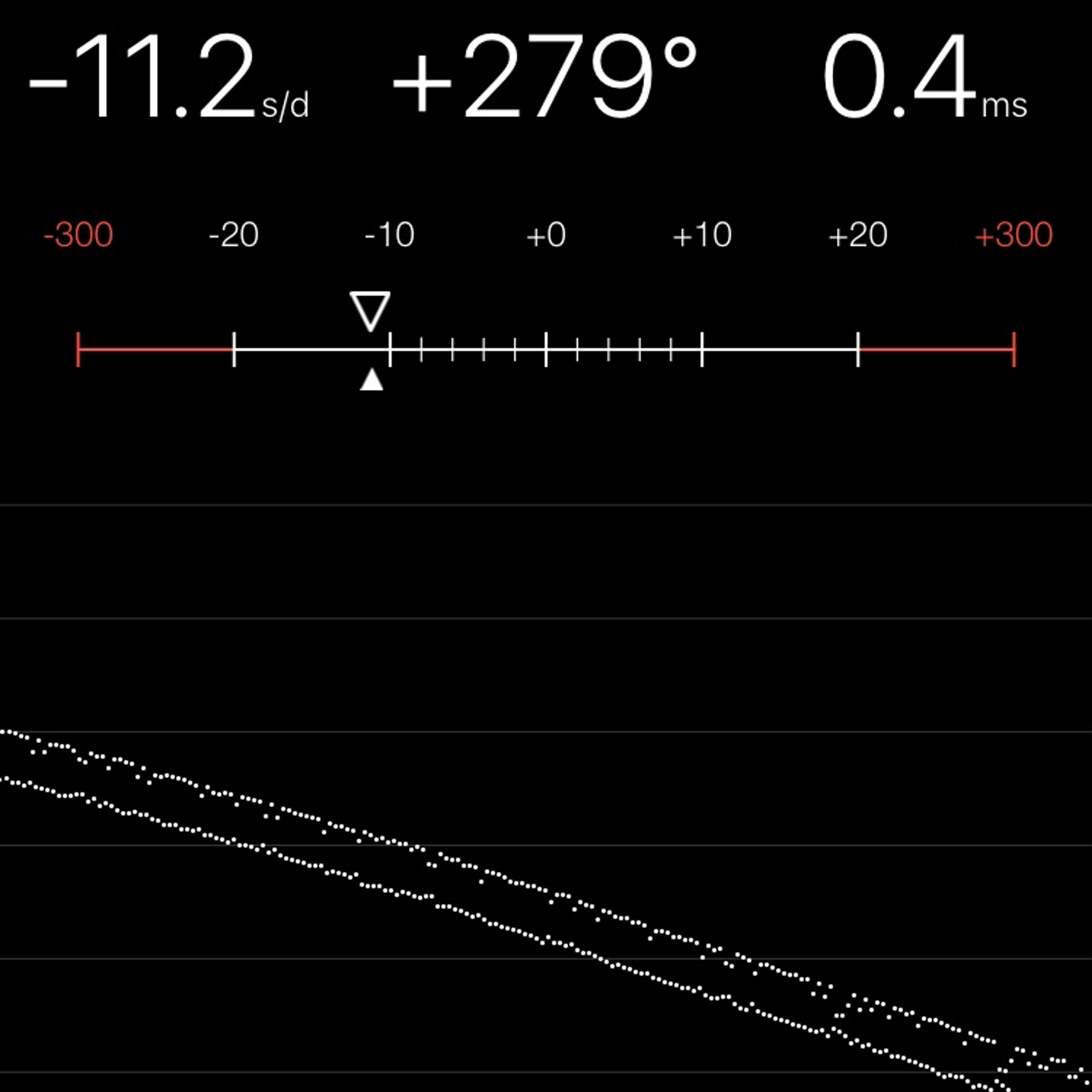 TIMING MACHINE READOUT