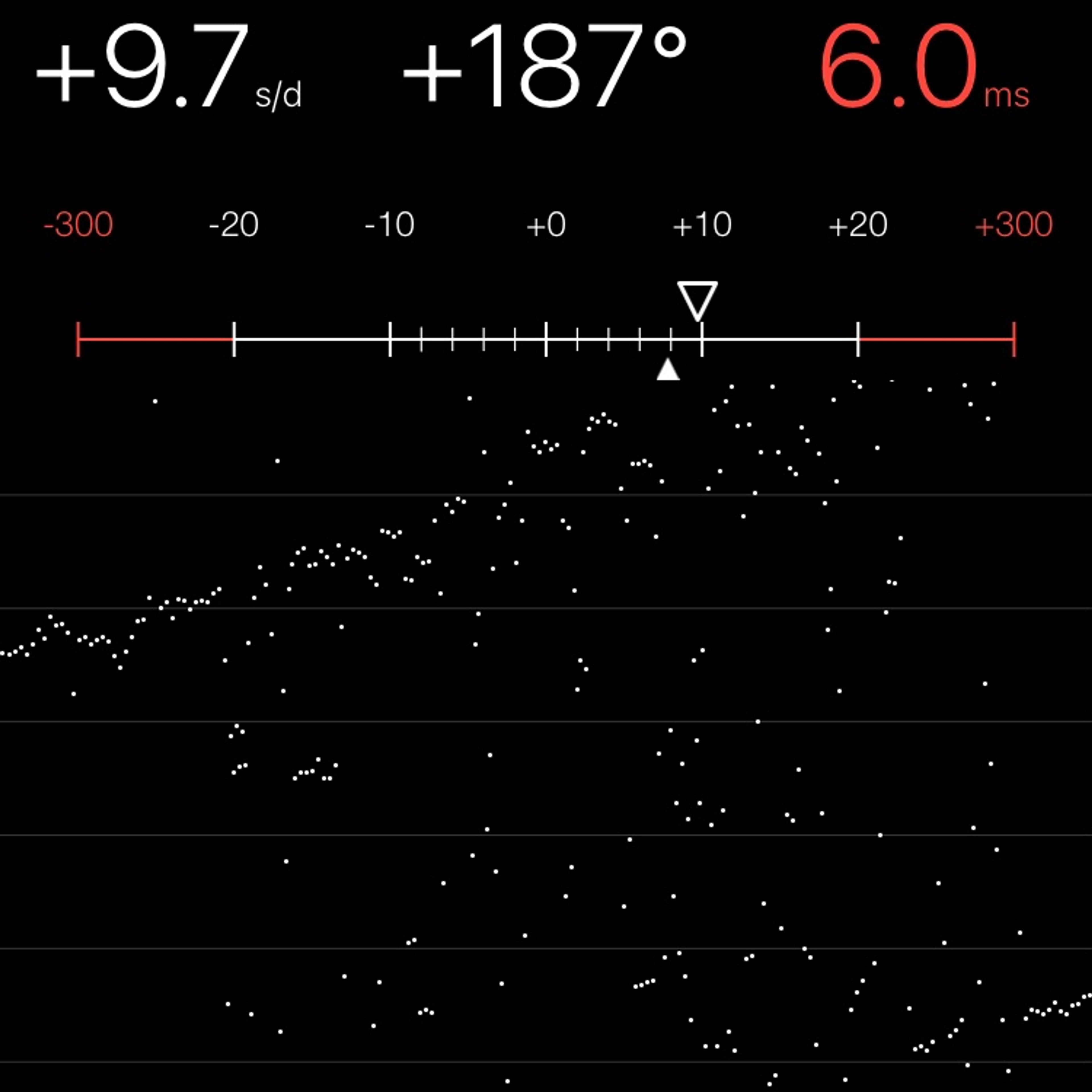 TIMING MACHINE READOUT