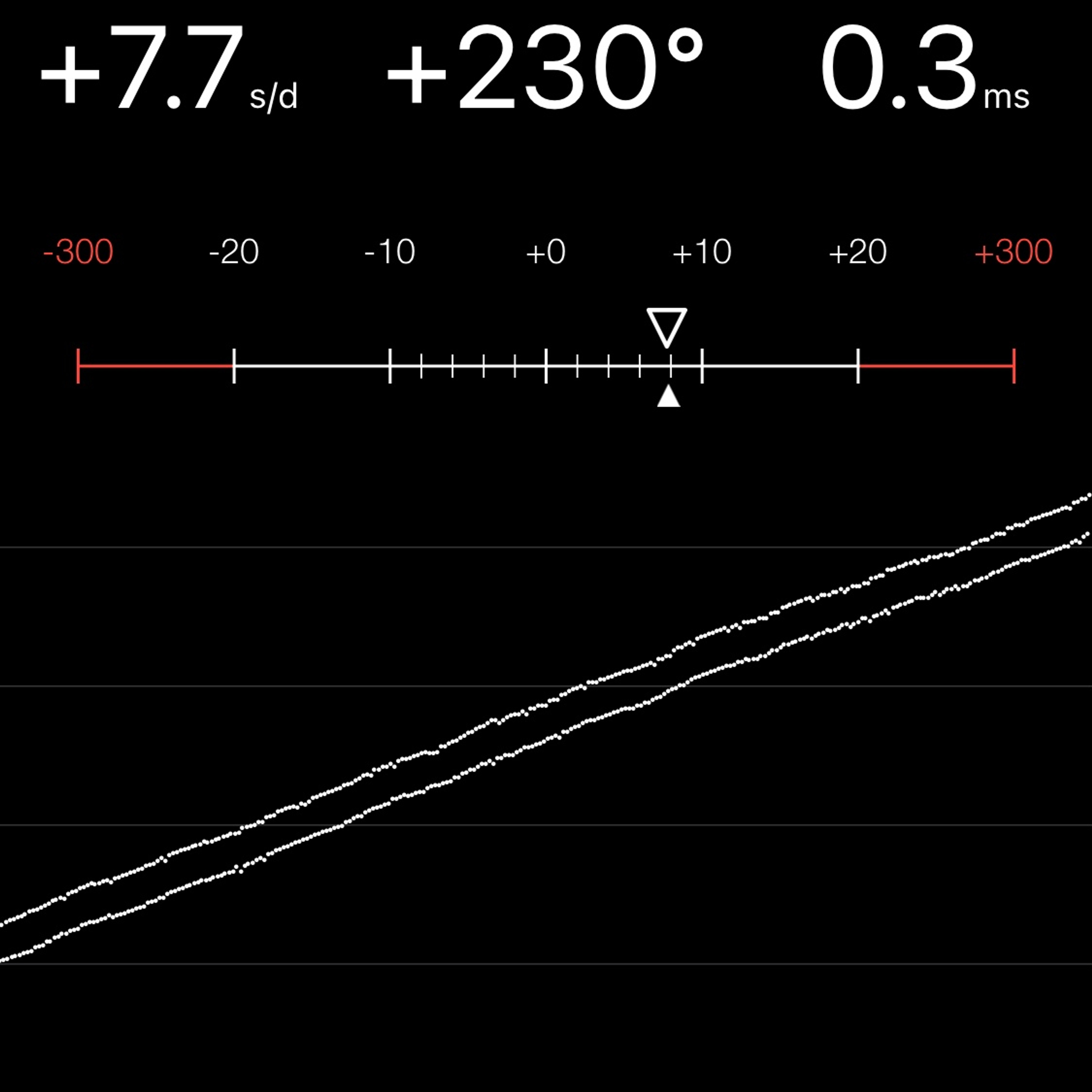 TIMING MACHINE READOUT