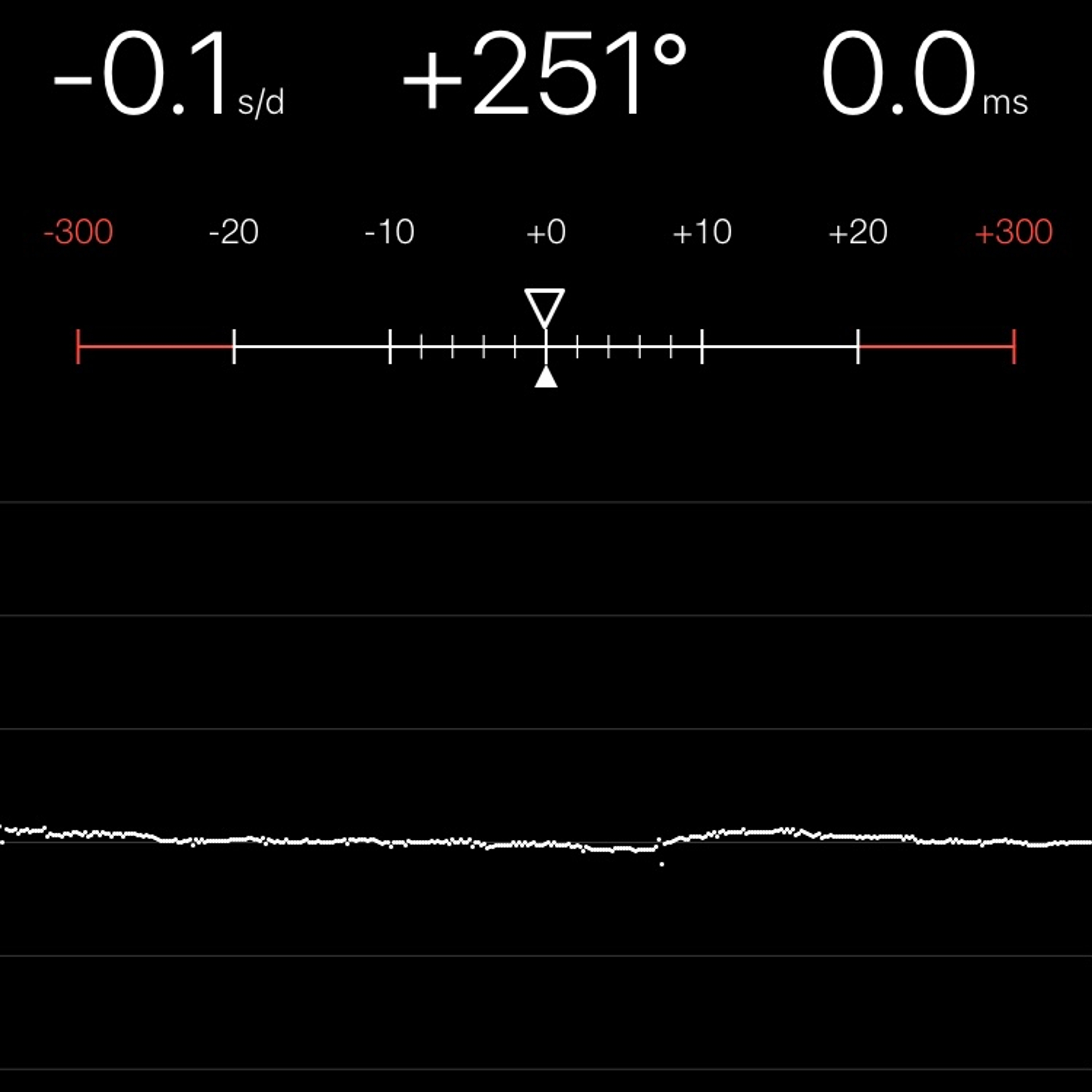 TIMING MACHINE READOUT