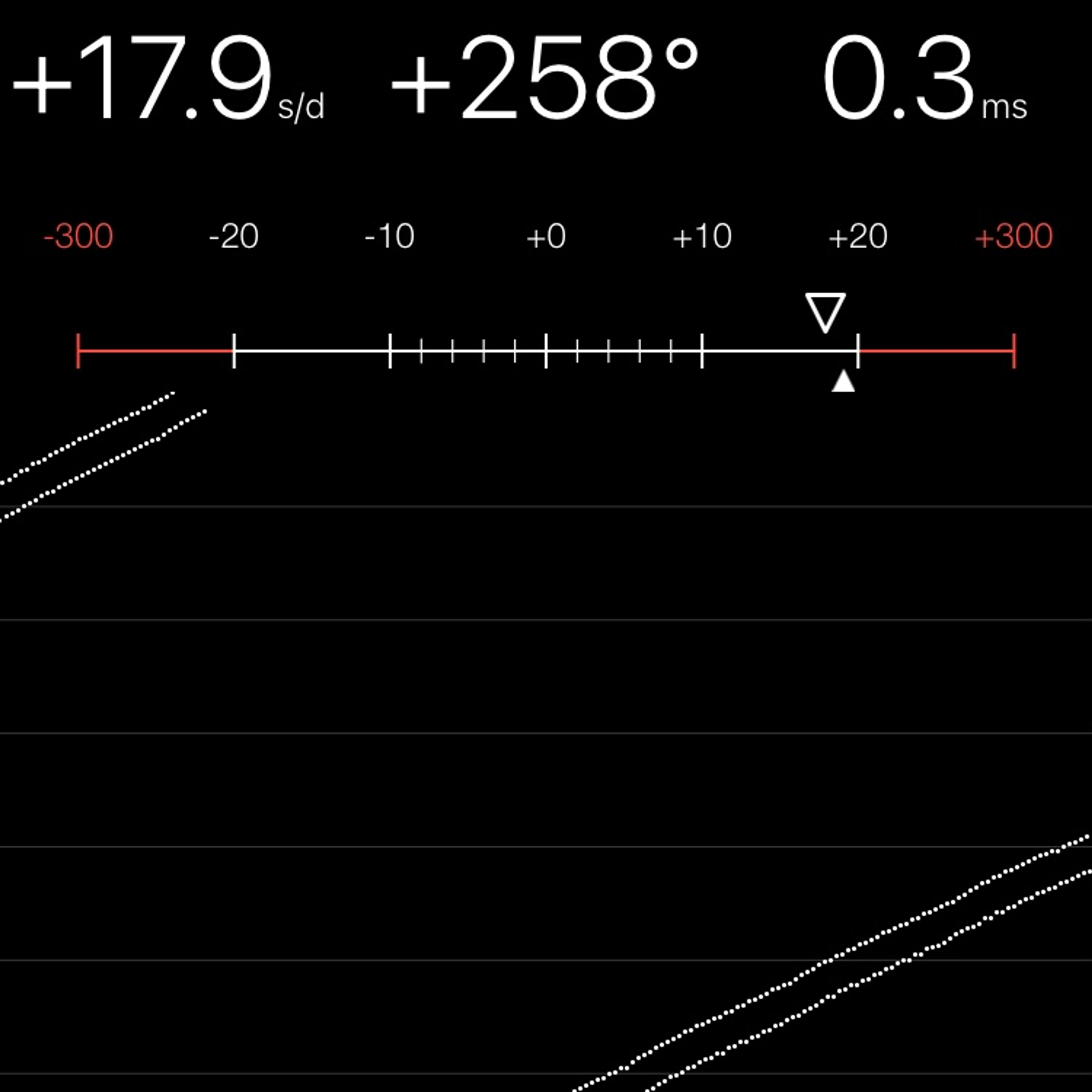 TIMING MACHINE READOUT