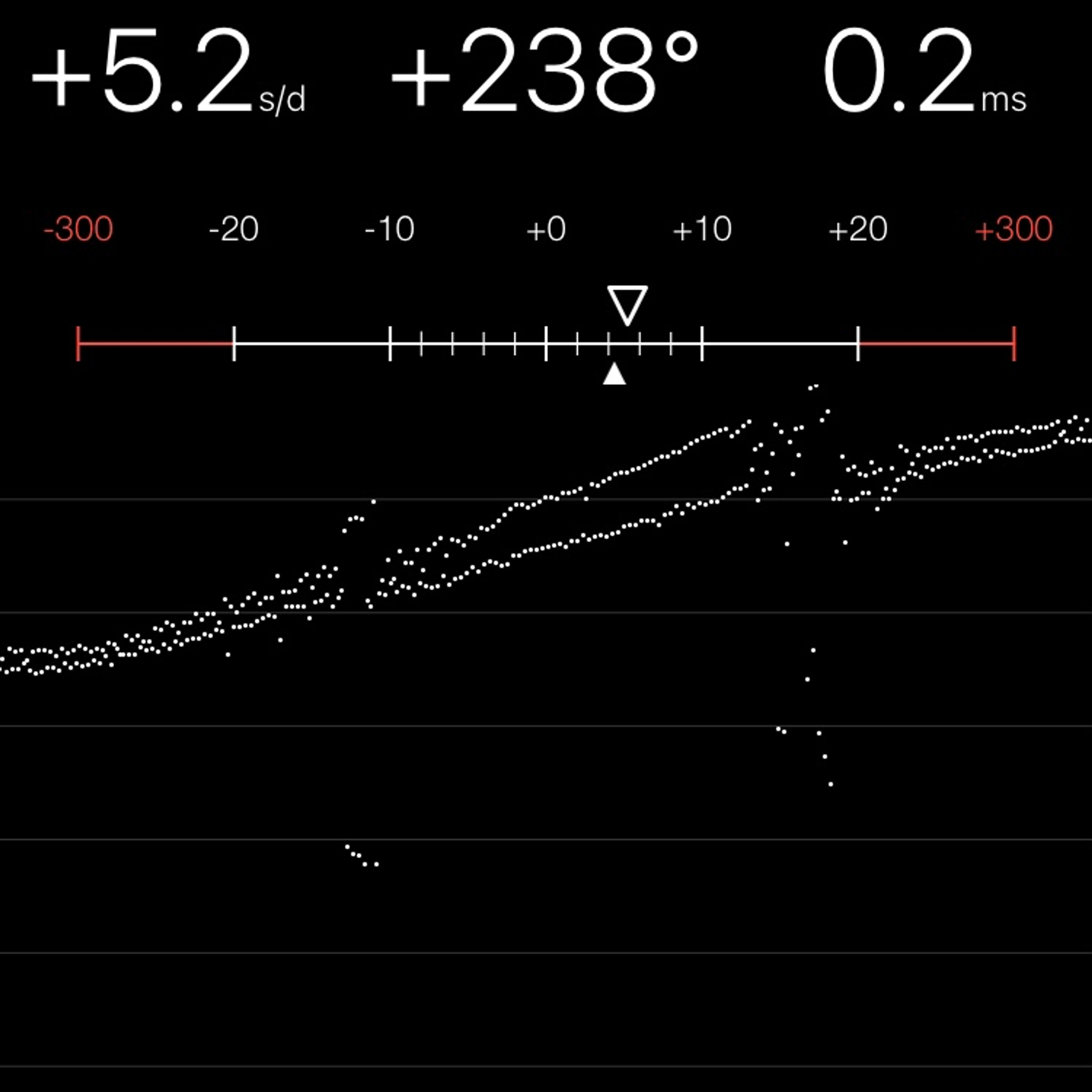 TIMING MACHINE READOUT