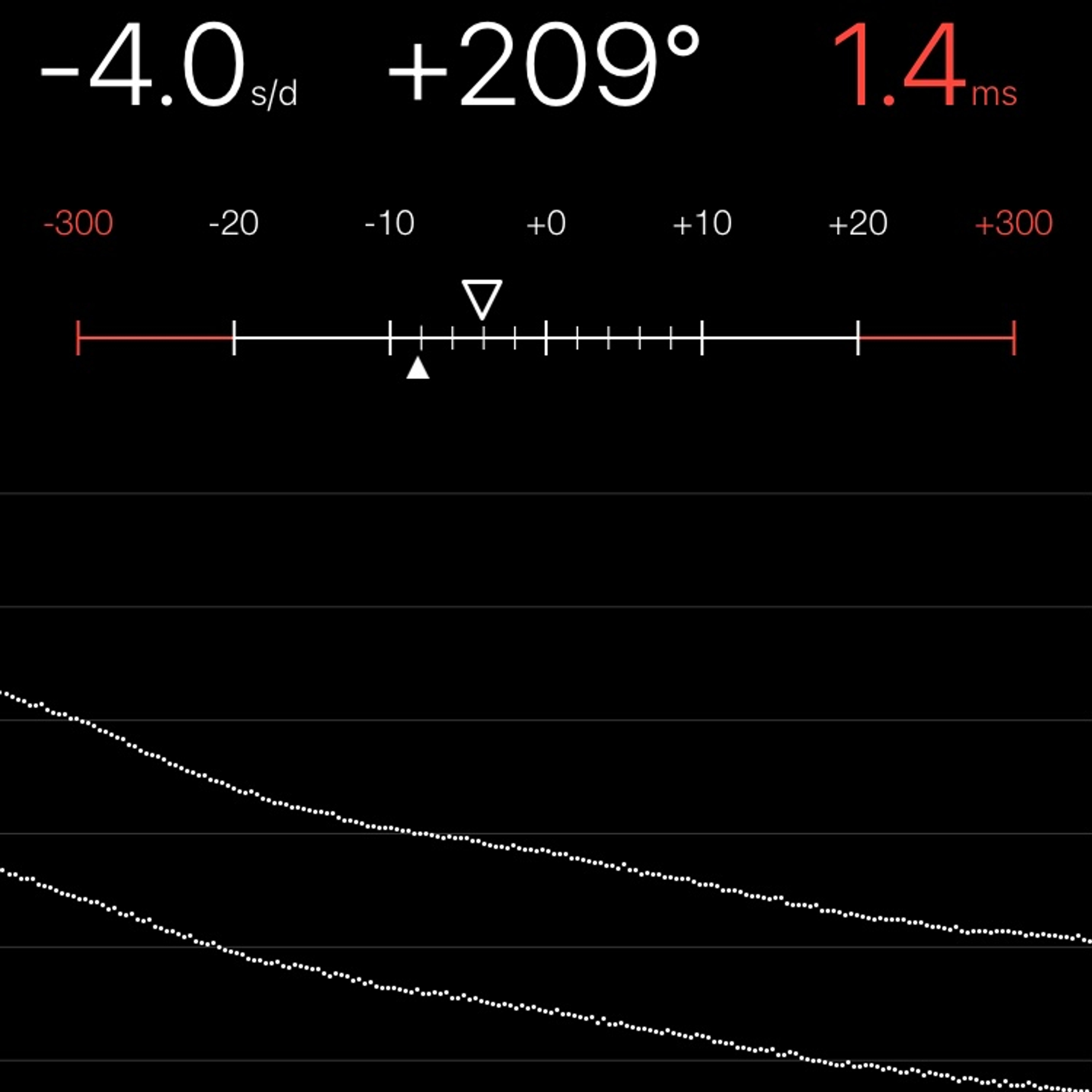 TIMING MACHINE READOUT