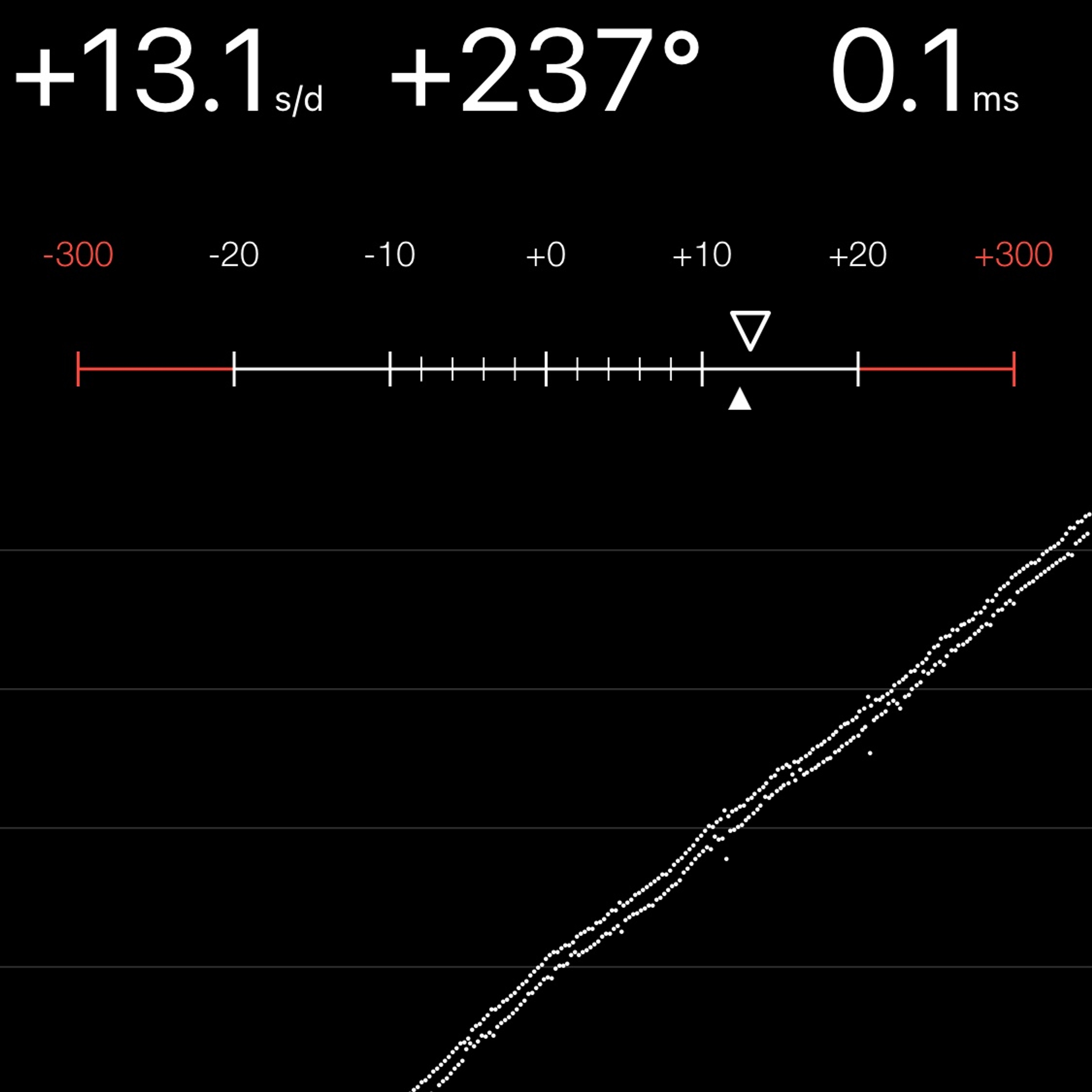 TIMING MACHINE READOUT