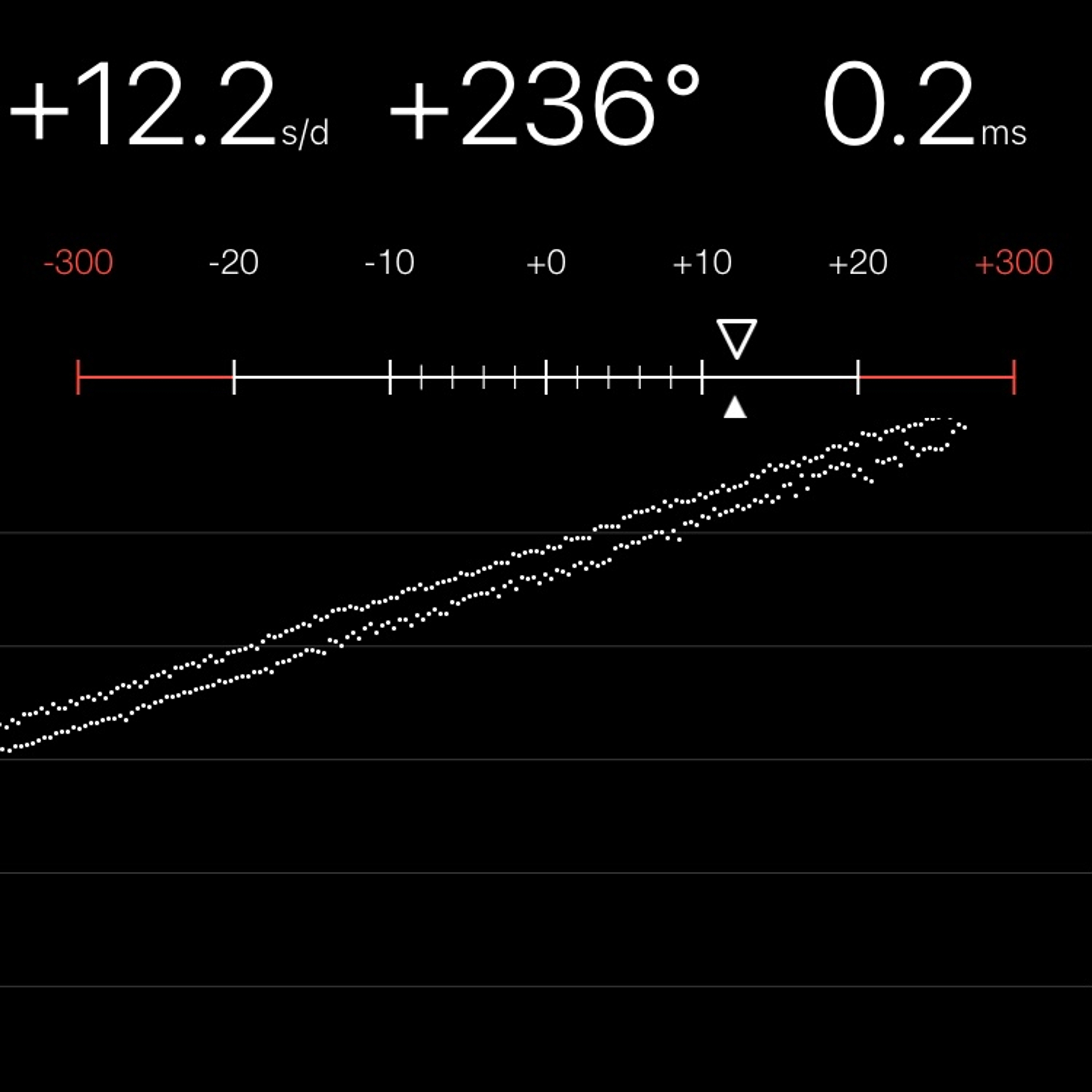 TIMING MACHINE READOUT