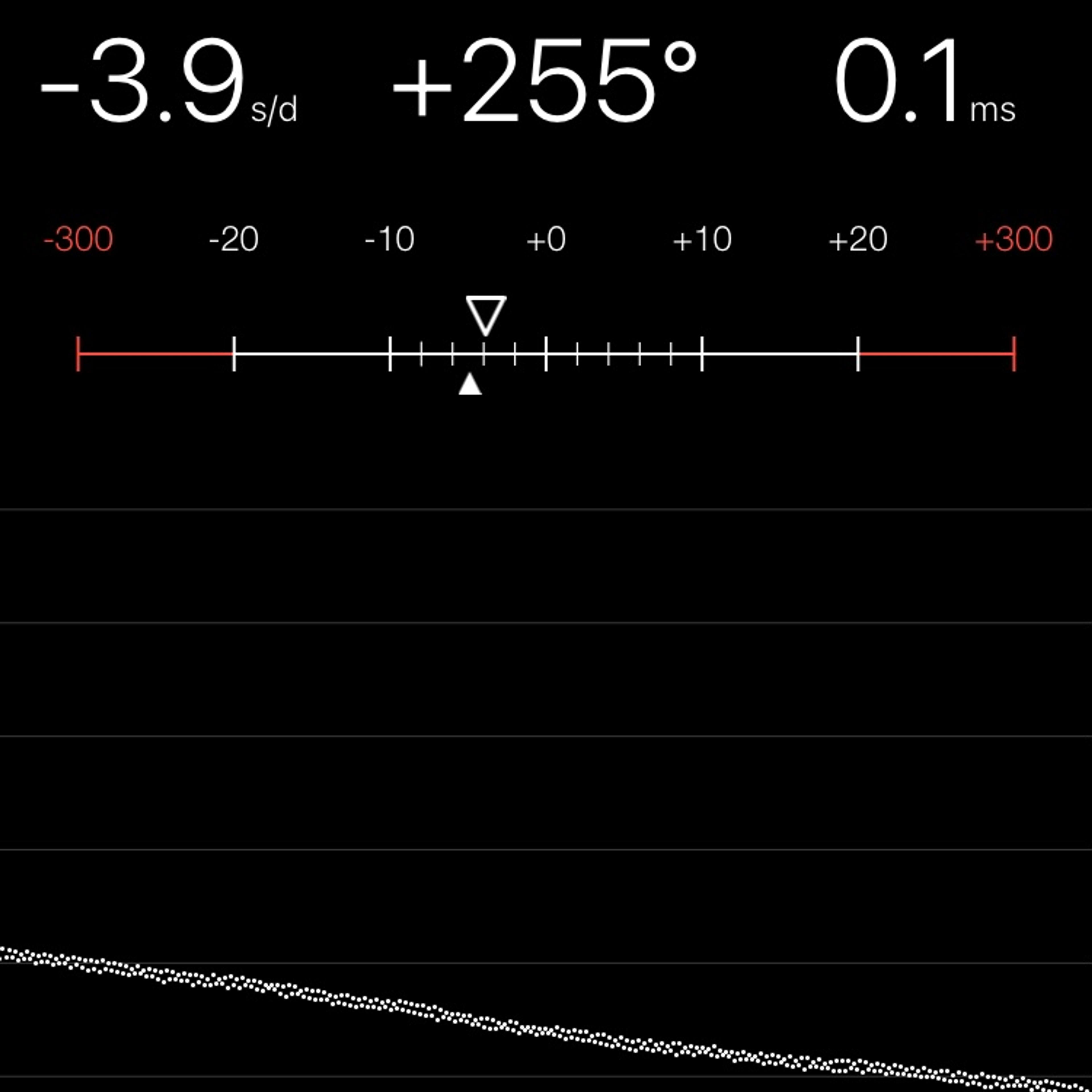 TIMING MACHINE READOUT