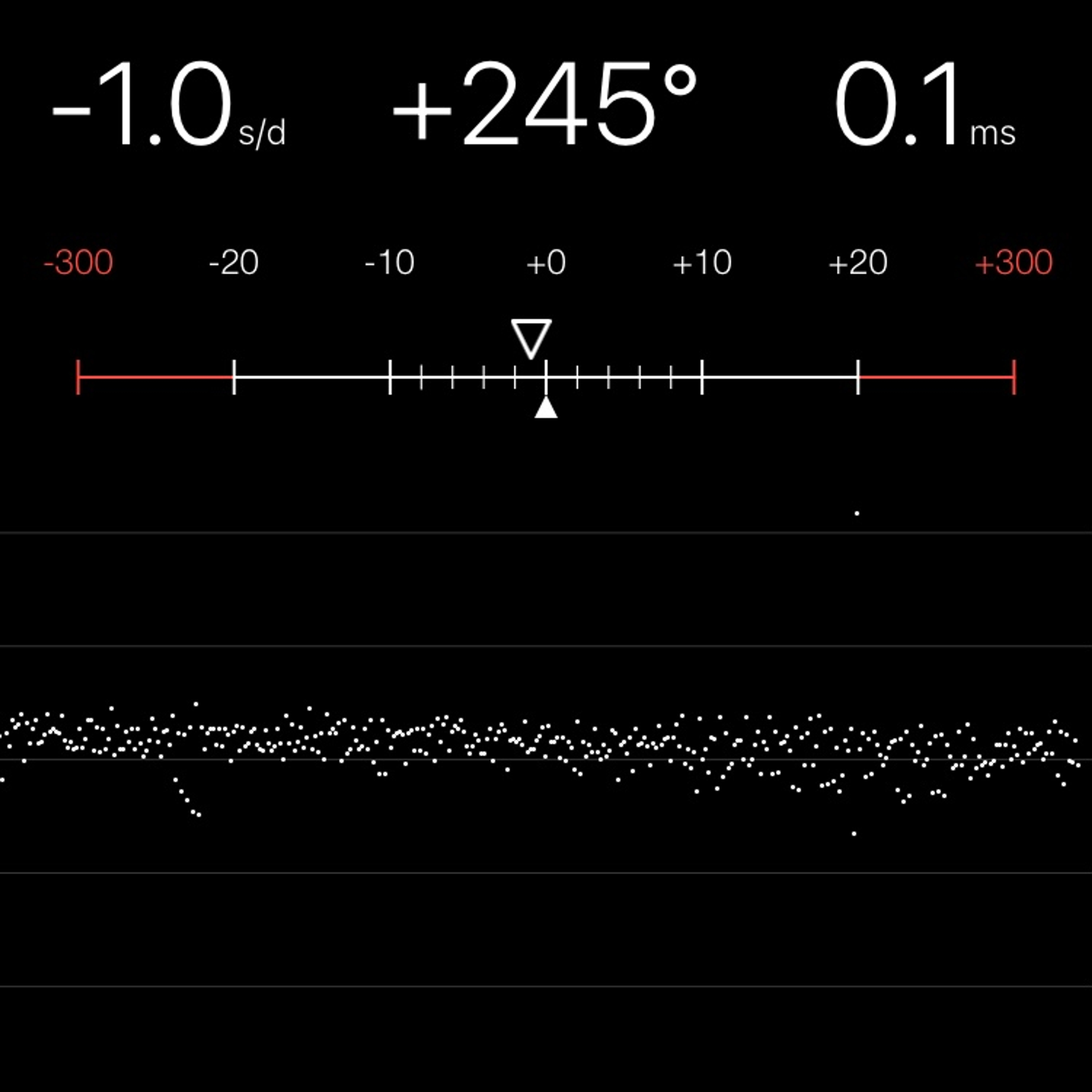 TIMING MACHINE READOUT