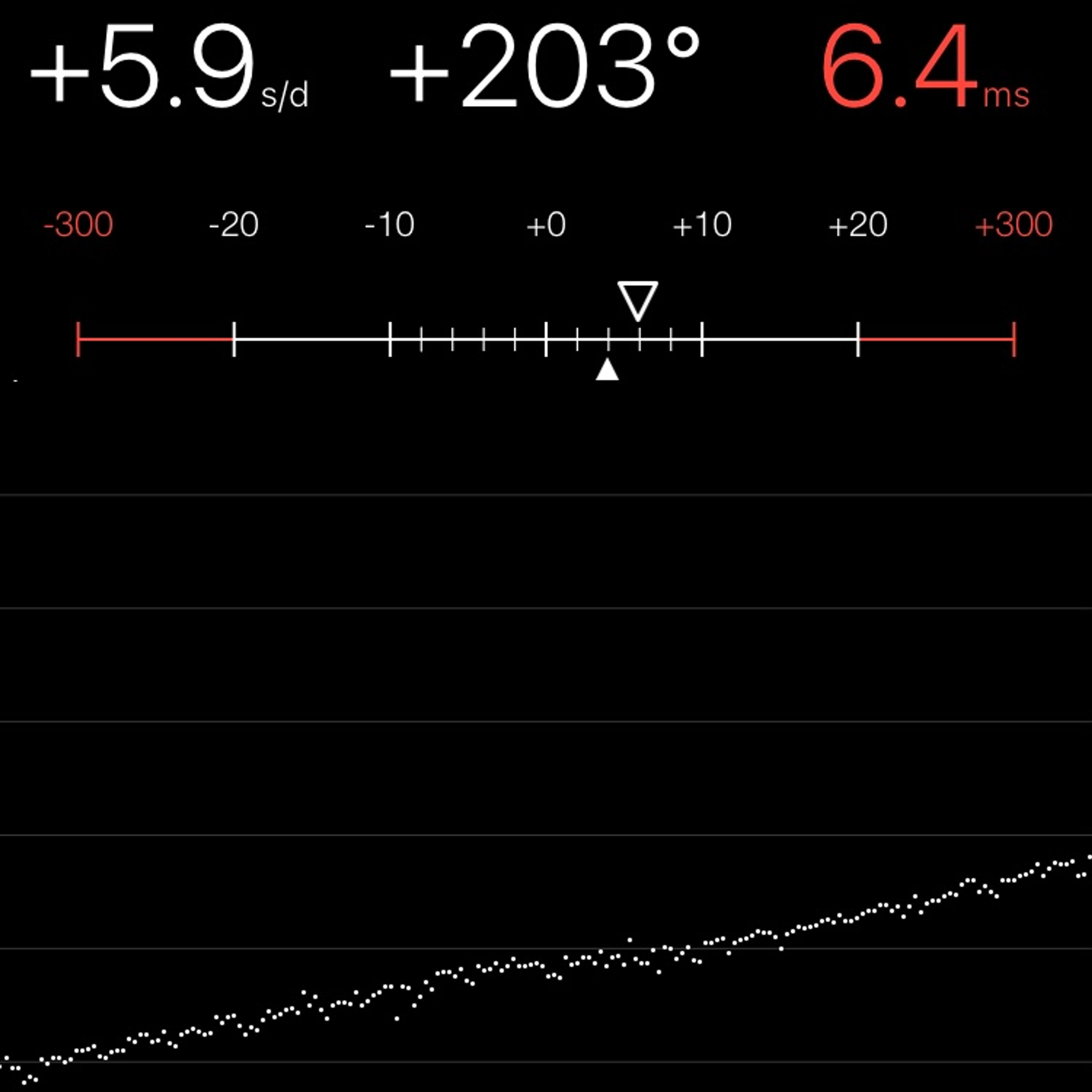 TIMING MACHINE READOUT