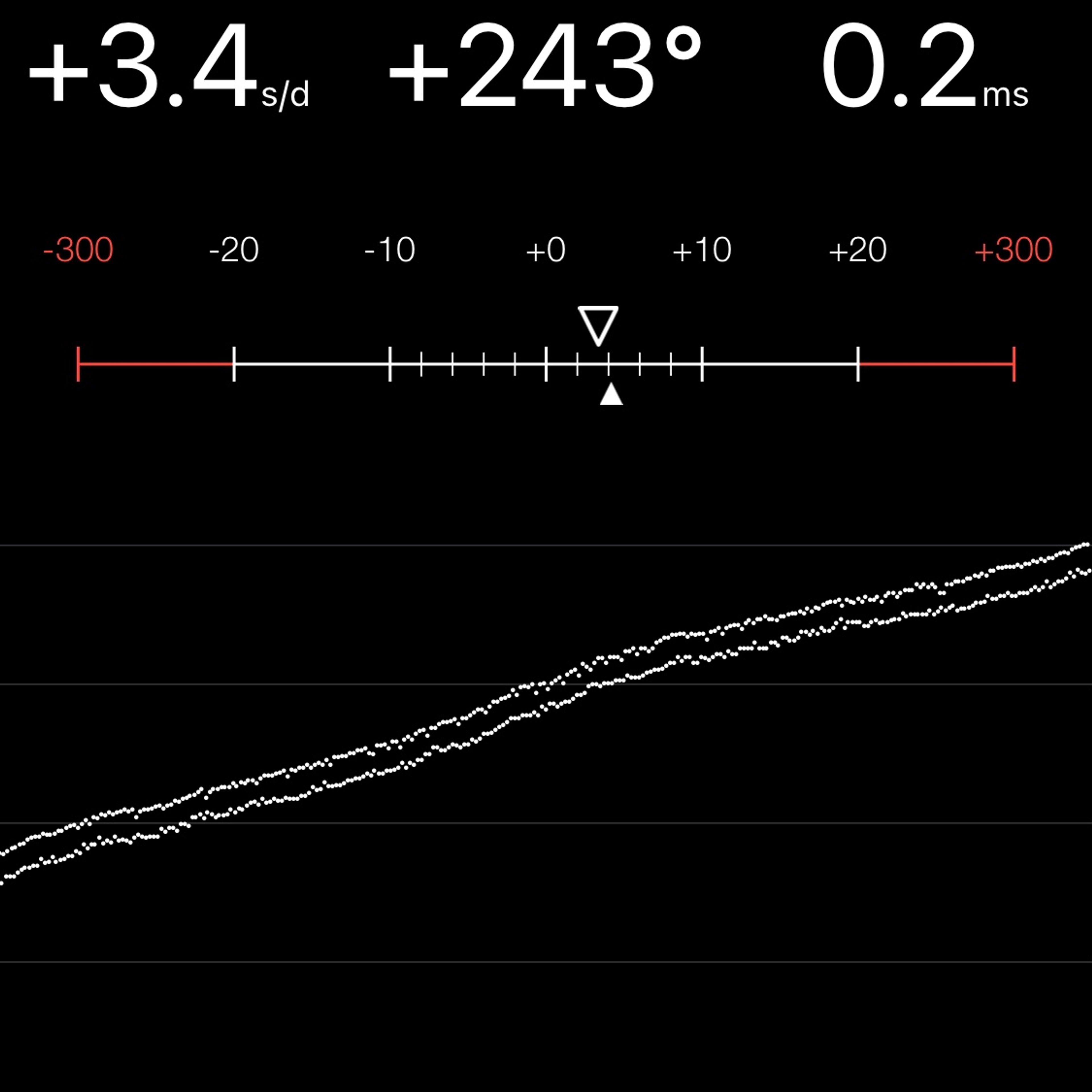 TIMING MACHINE READOUT