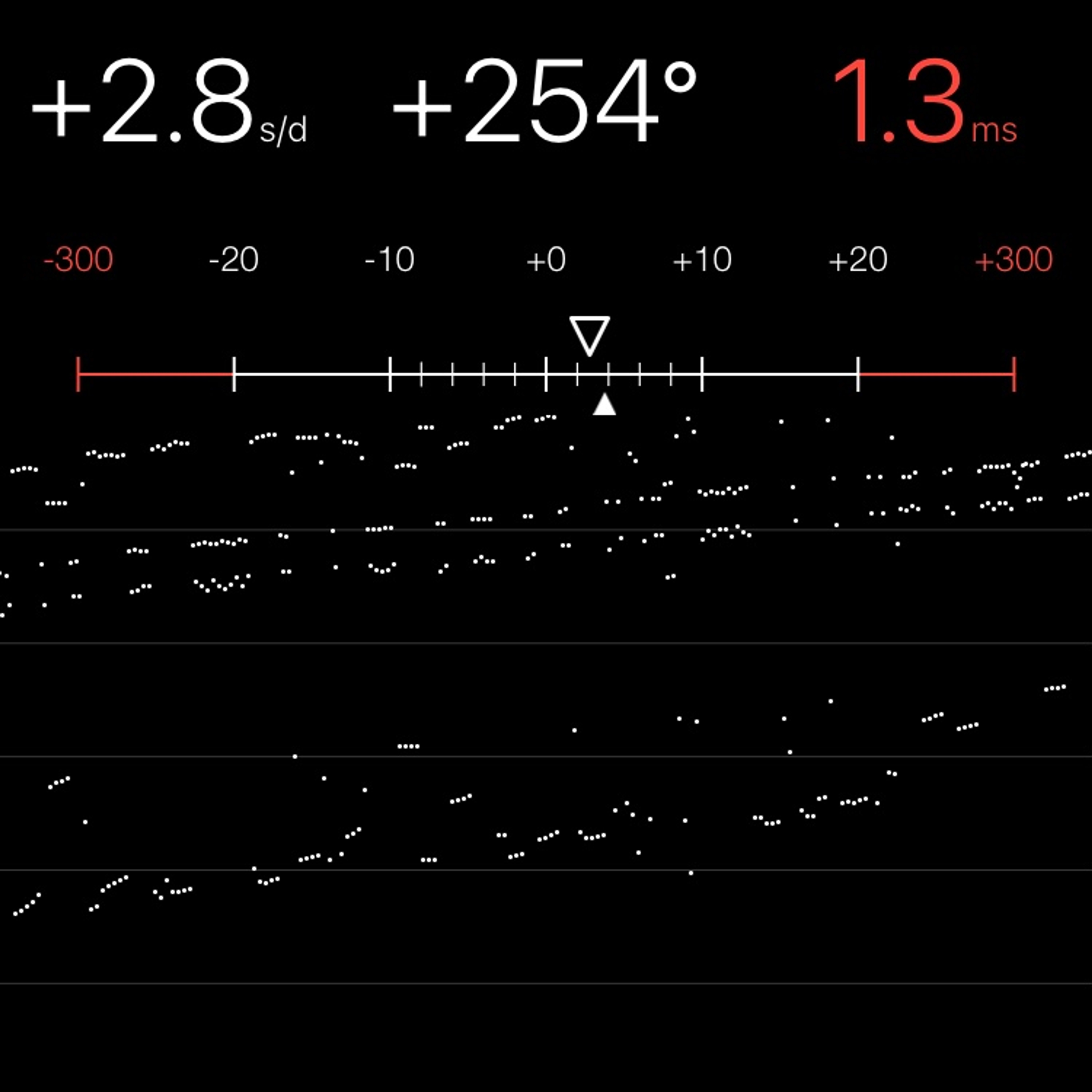 TIMING MACHINE READOUT
