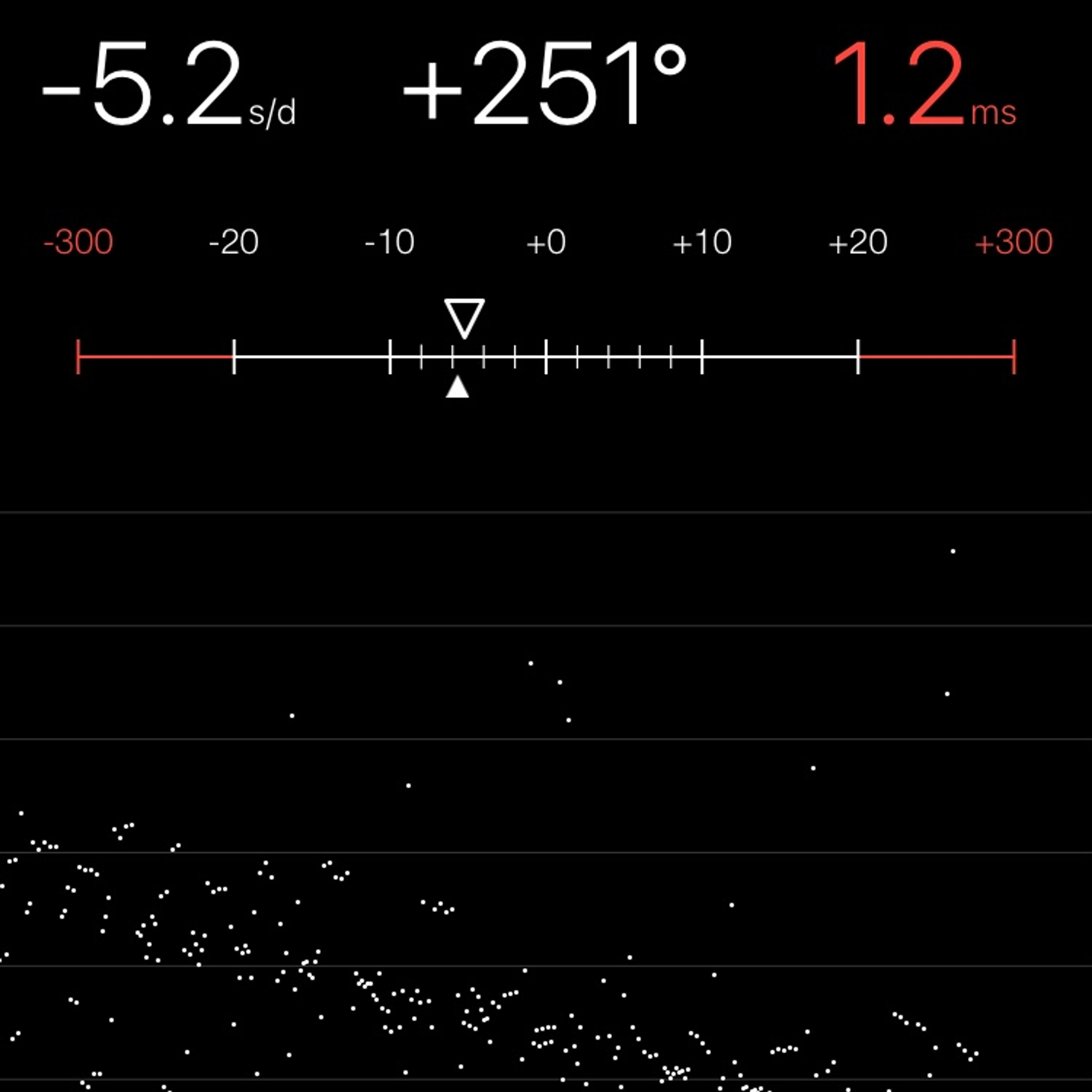 TIMING MACHINE READOUT