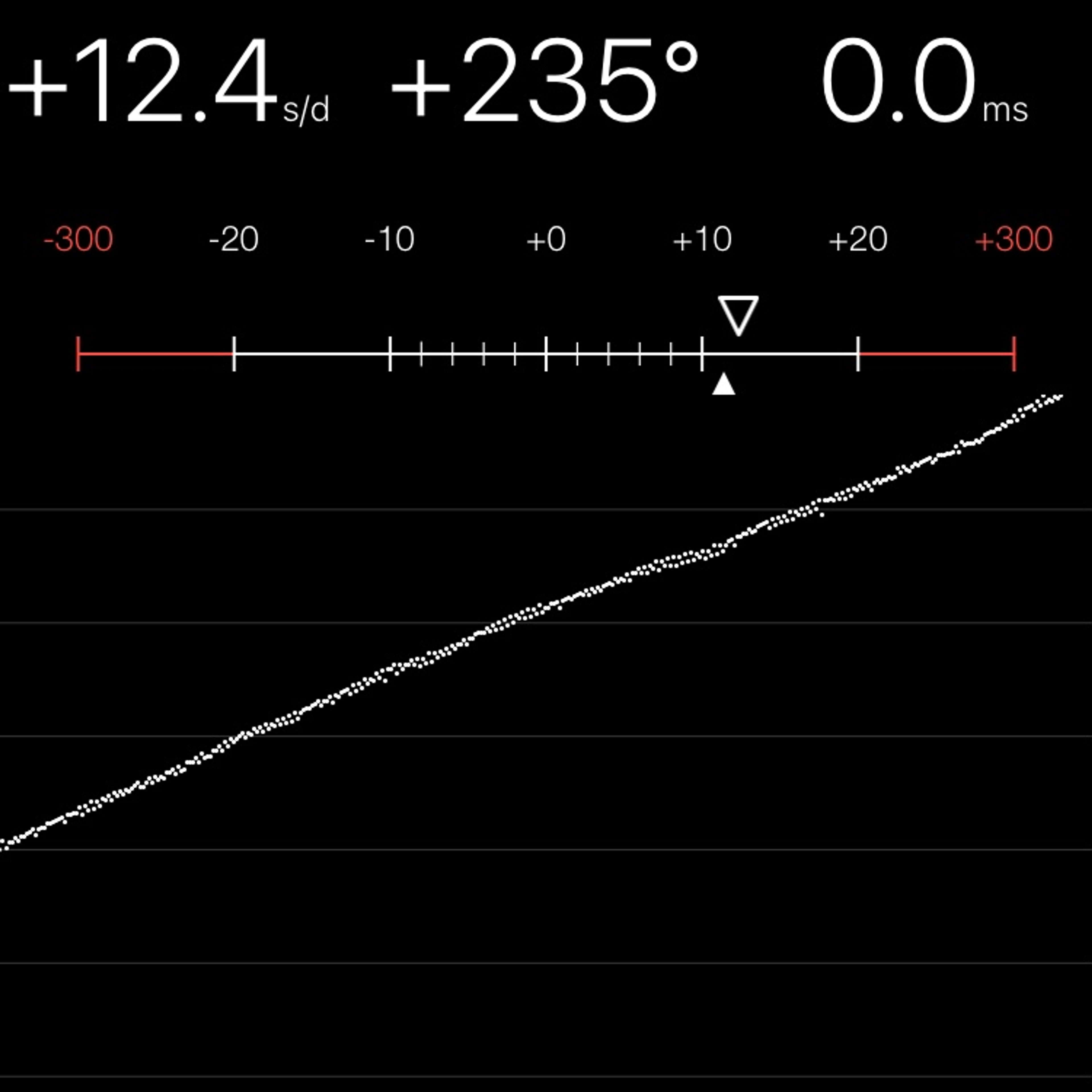 TIMING MACHINE READOUT
