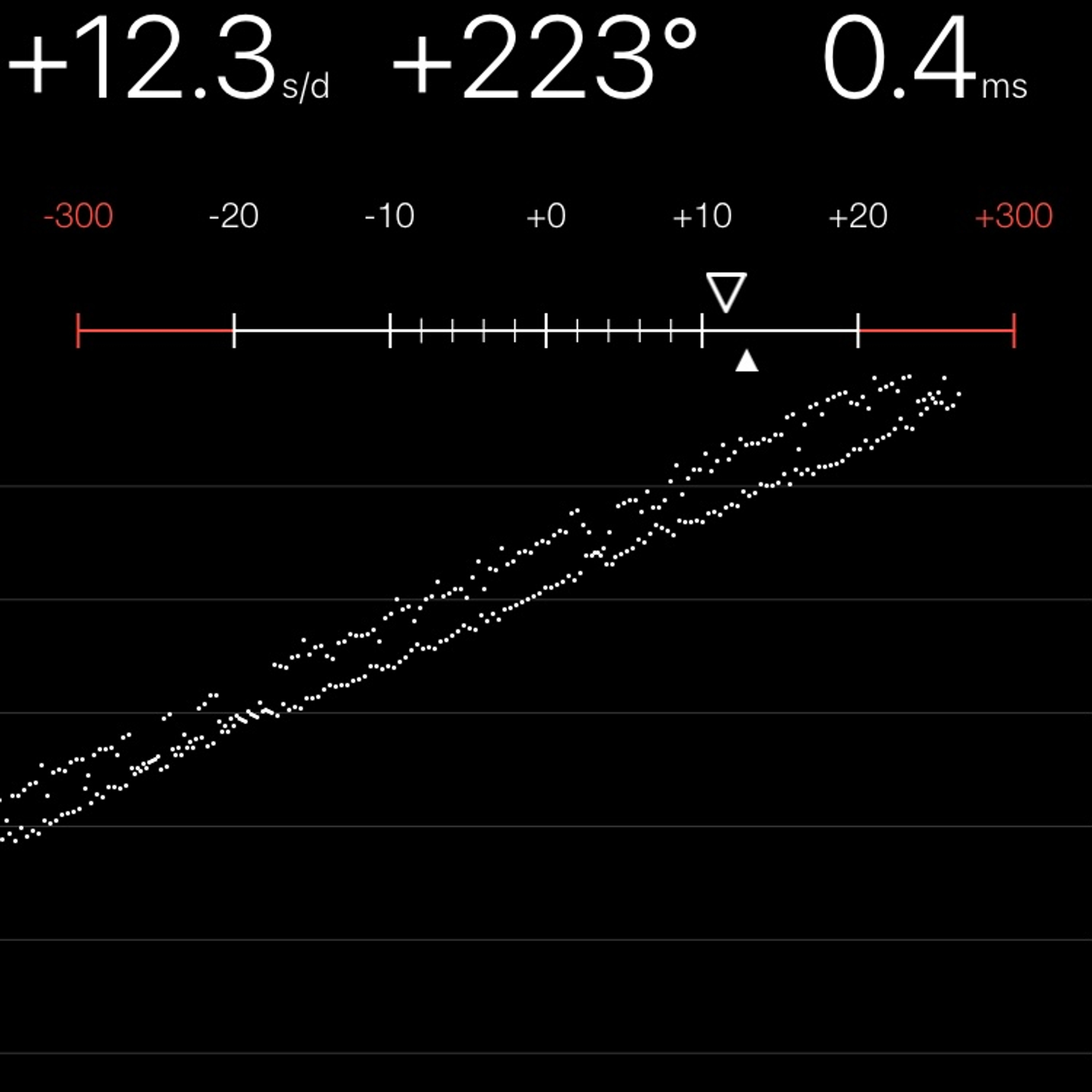 TIMING MACHINE READOUT